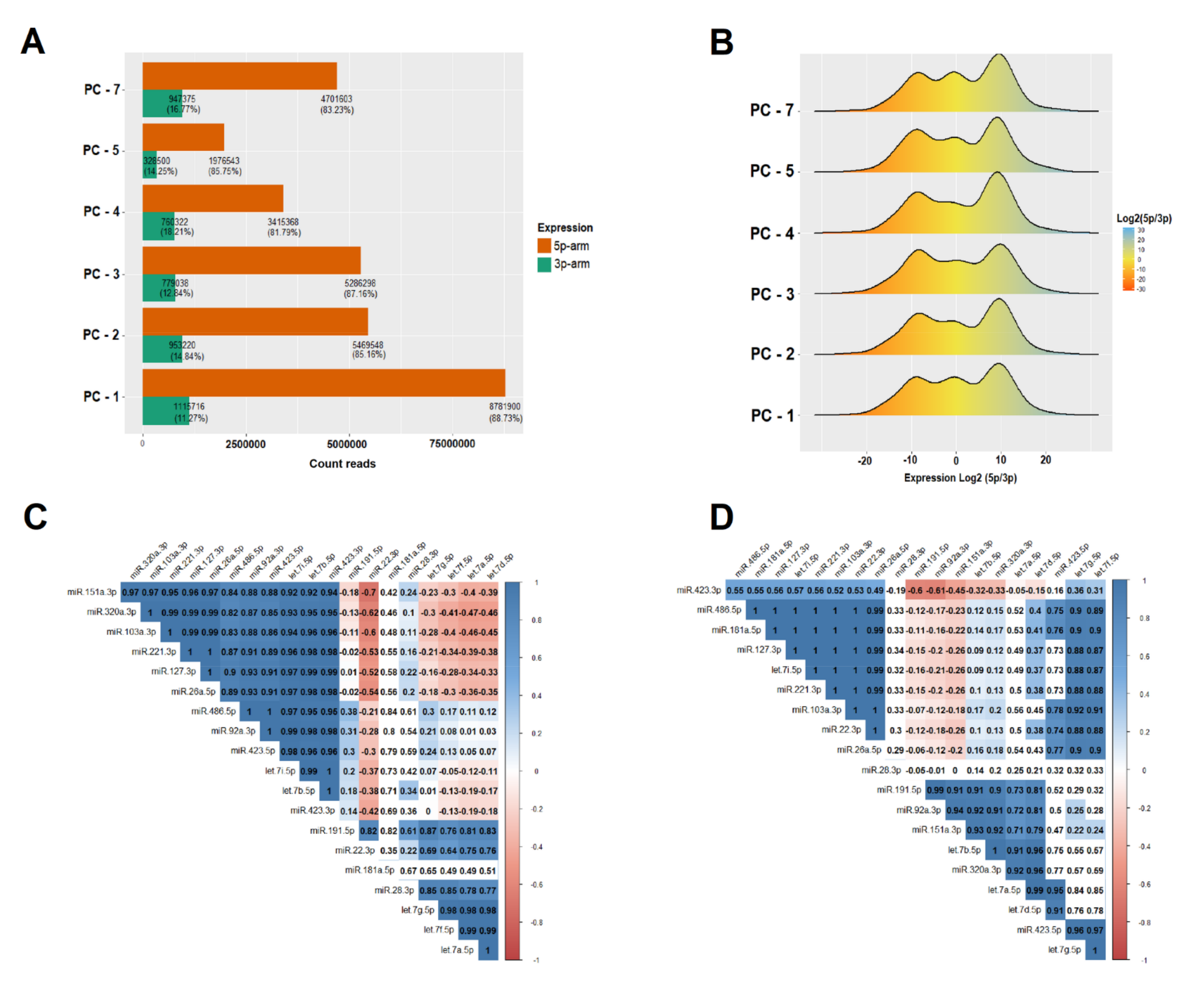 Biomolecules 10 01173 g005 Biomolecules 10 01173 g005