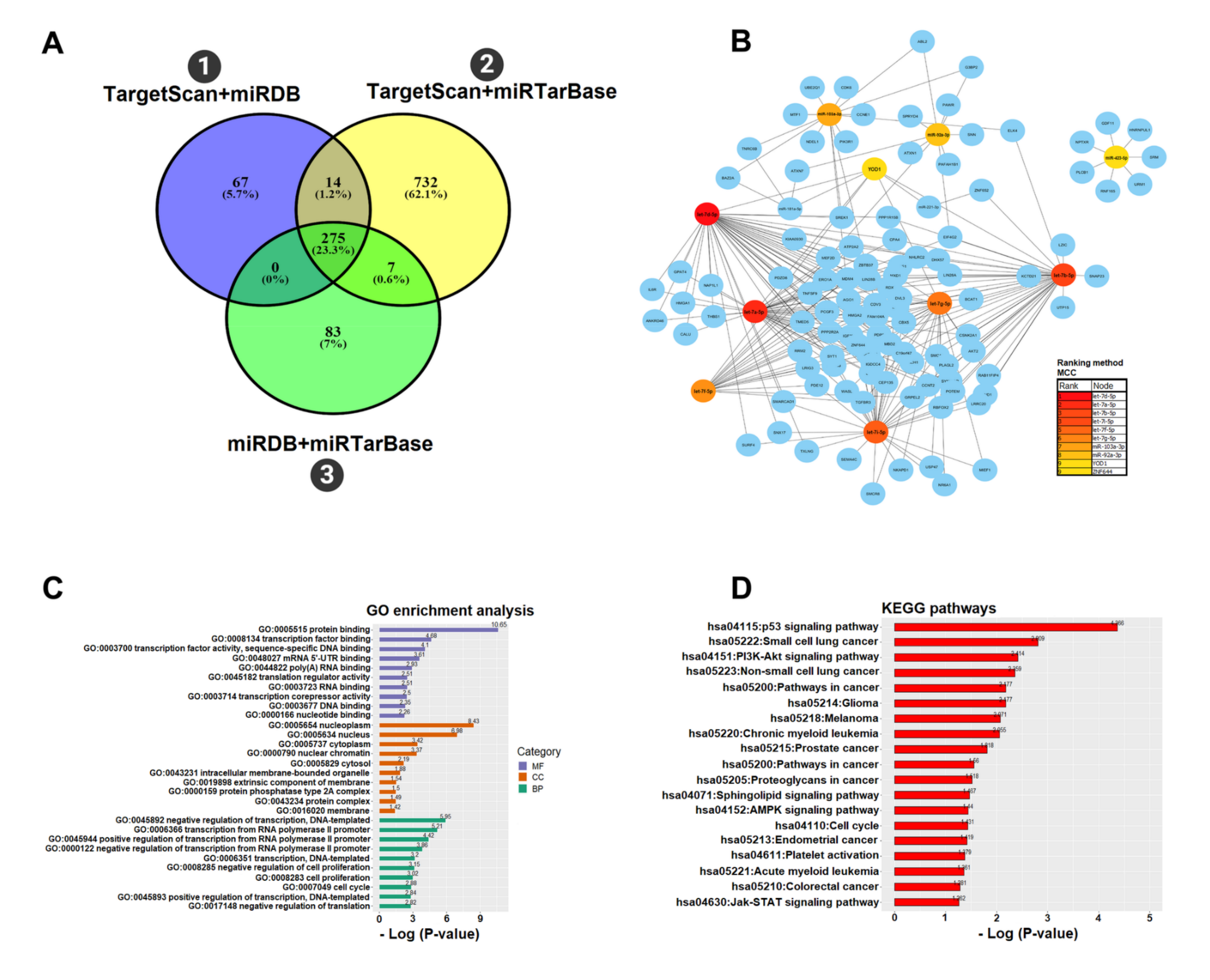 Biomolecules 10 01173 g006 Biomolecules 10 01173 g006