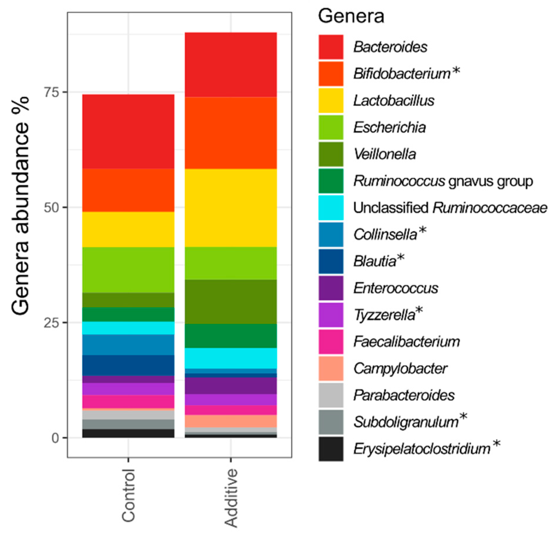 Biomolecules 10 01179 g002
