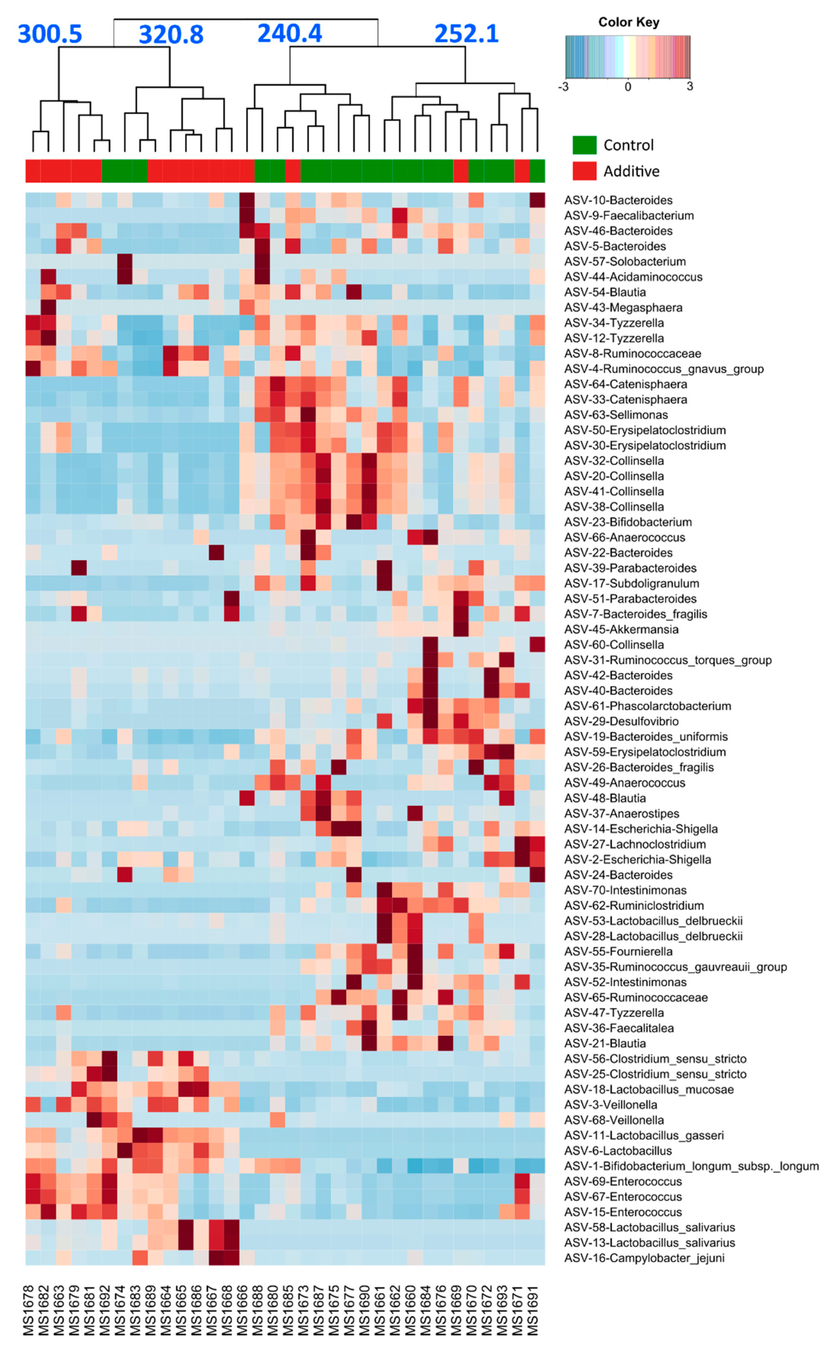 Biomolecules 10 01179 g005