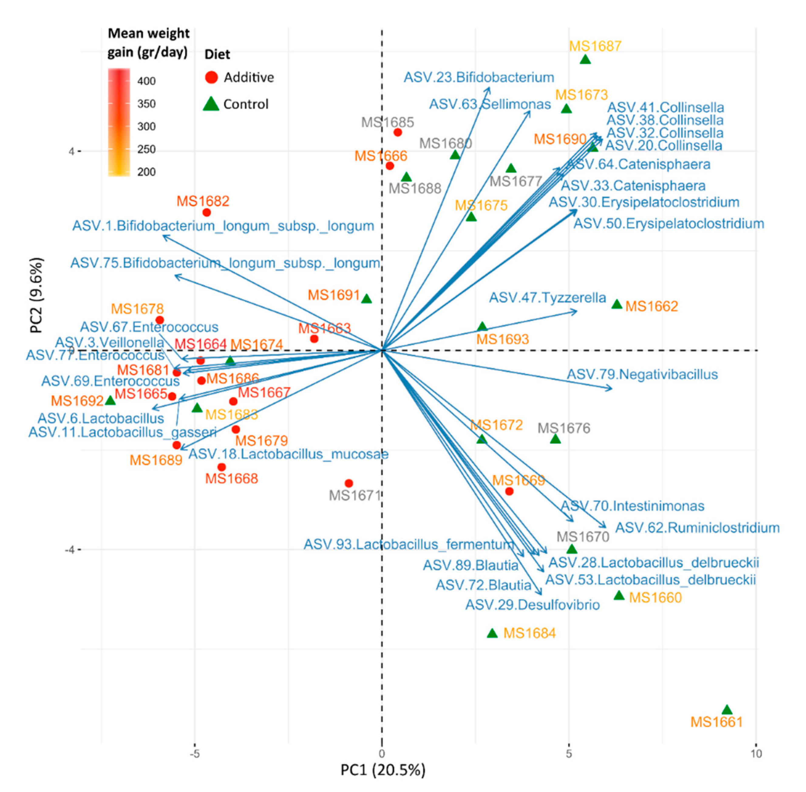 Biomolecules 10 01179 g006