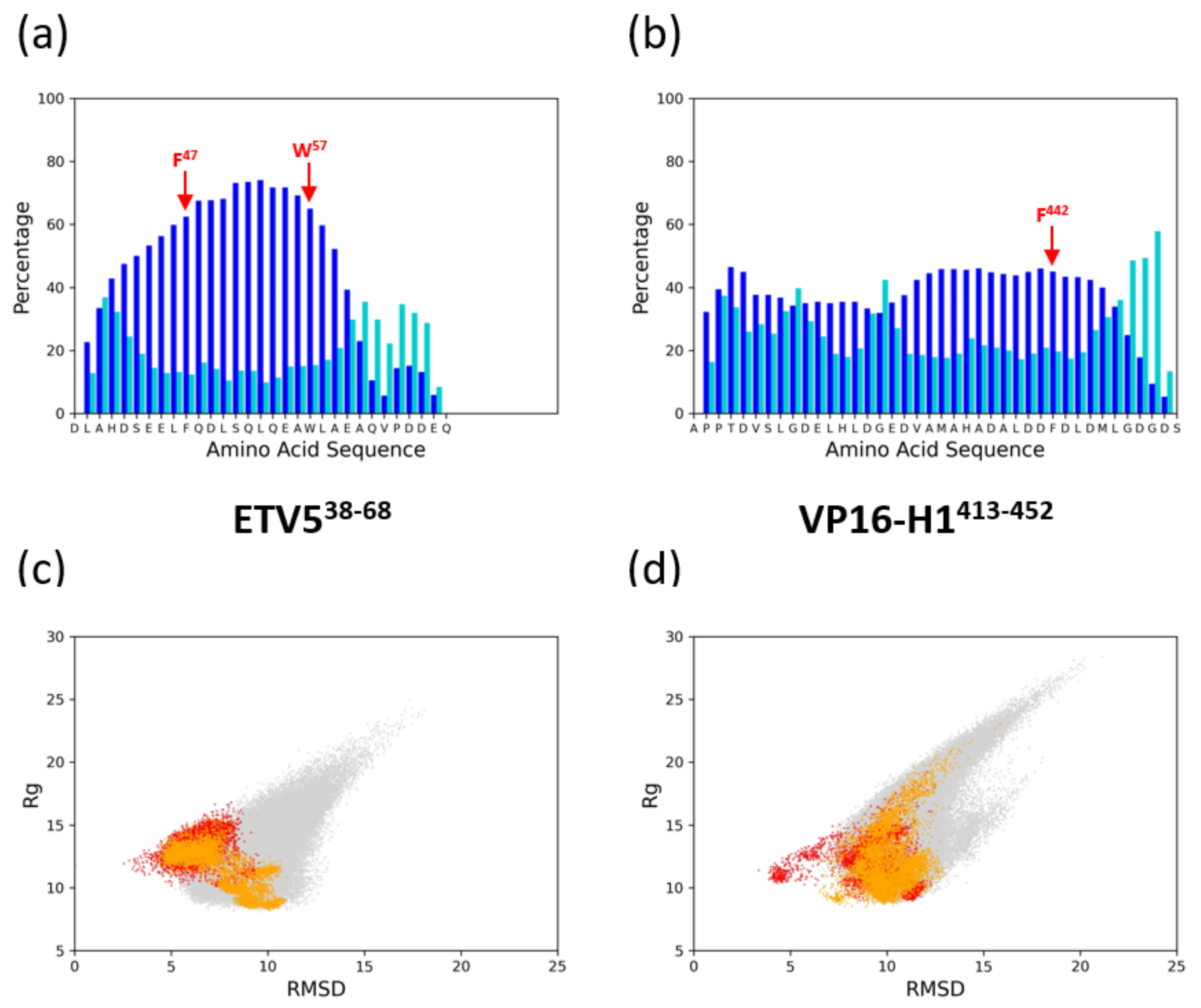 Biomolecules 10 01205 g002 Biomolecules 10 01205 g002