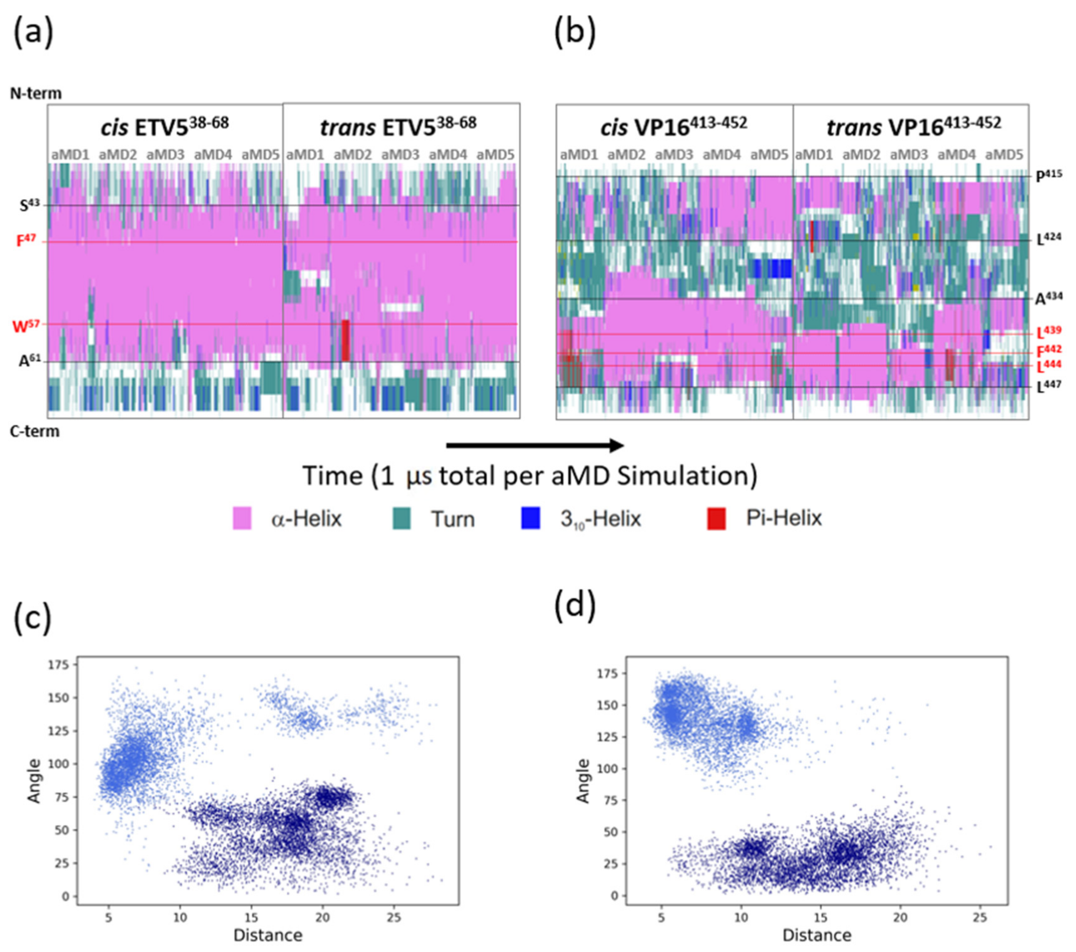 Biomolecules 10 01205 g003 Biomolecules 10 01205 g003