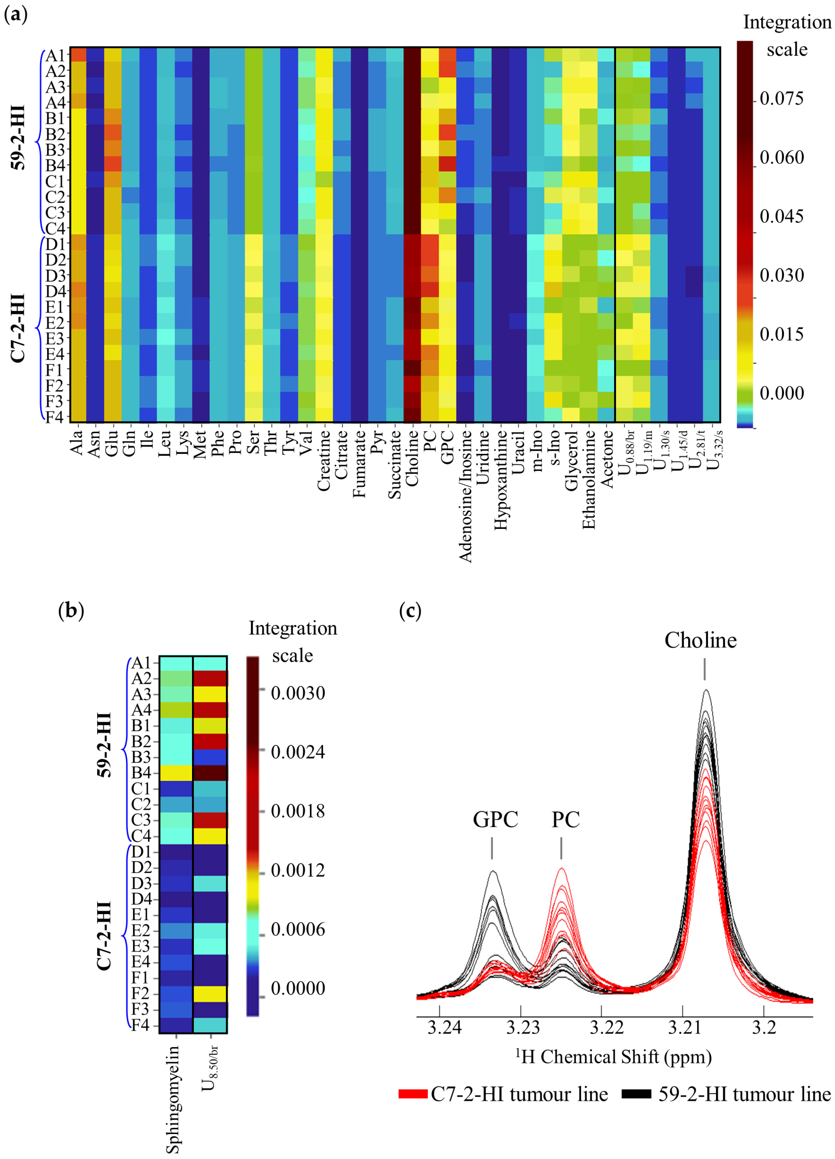Biomolecules 10 01242 g003