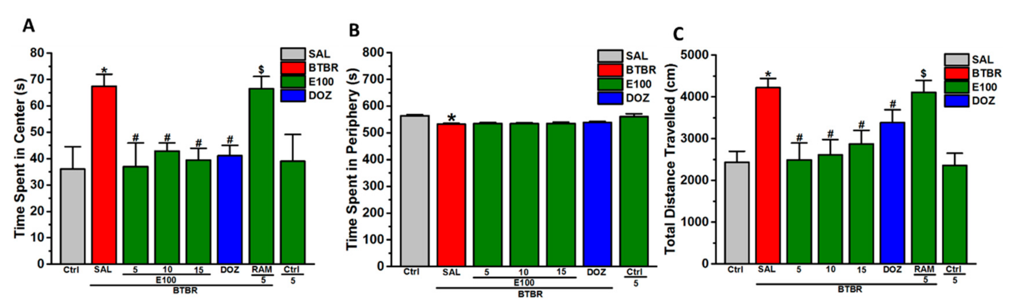 Biomolecules 10 01251 g004 Biomolecules 10 01251 g004