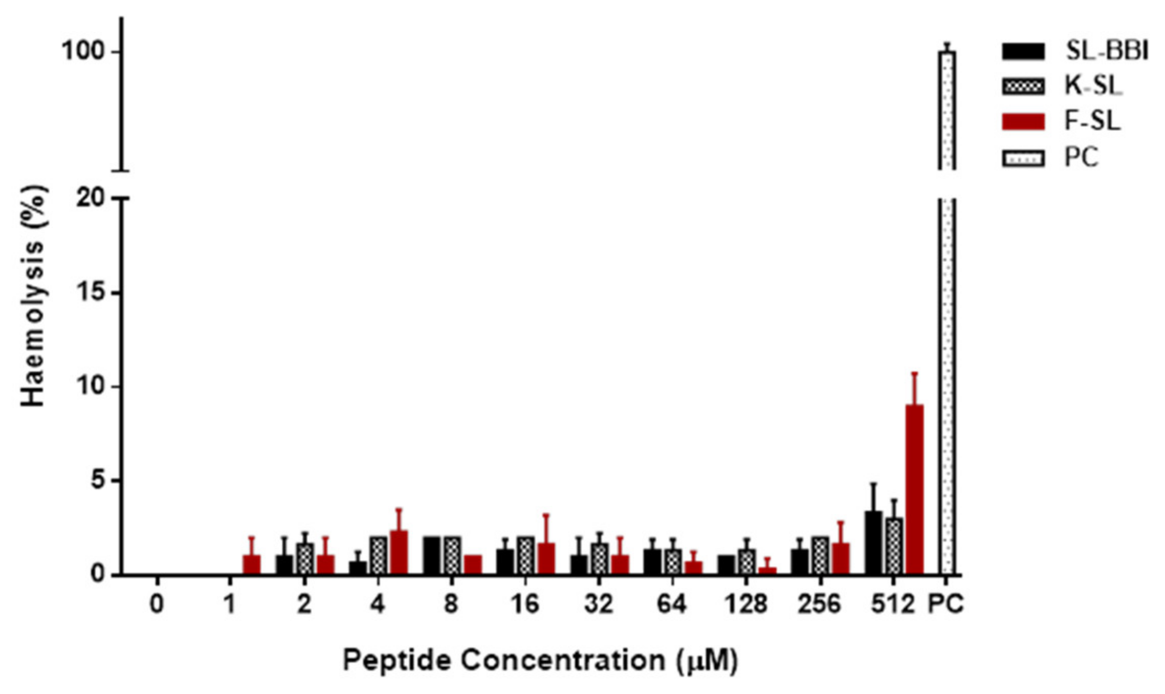 Biomolecules 10 01254 g005 Biomolecules 10 01254 g005