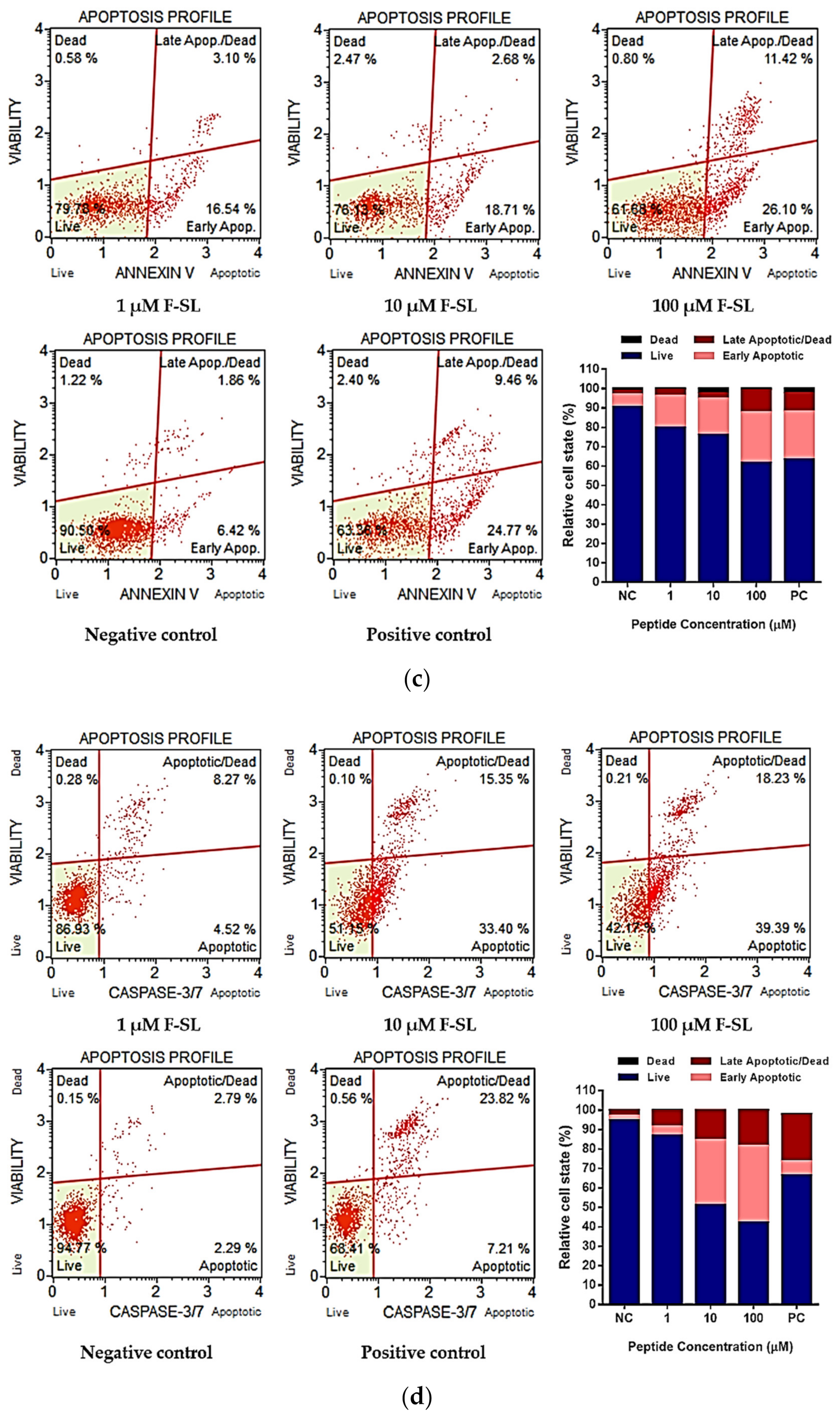 Biomolecules 10 01254 g007b Biomolecules 10 01254 g007b