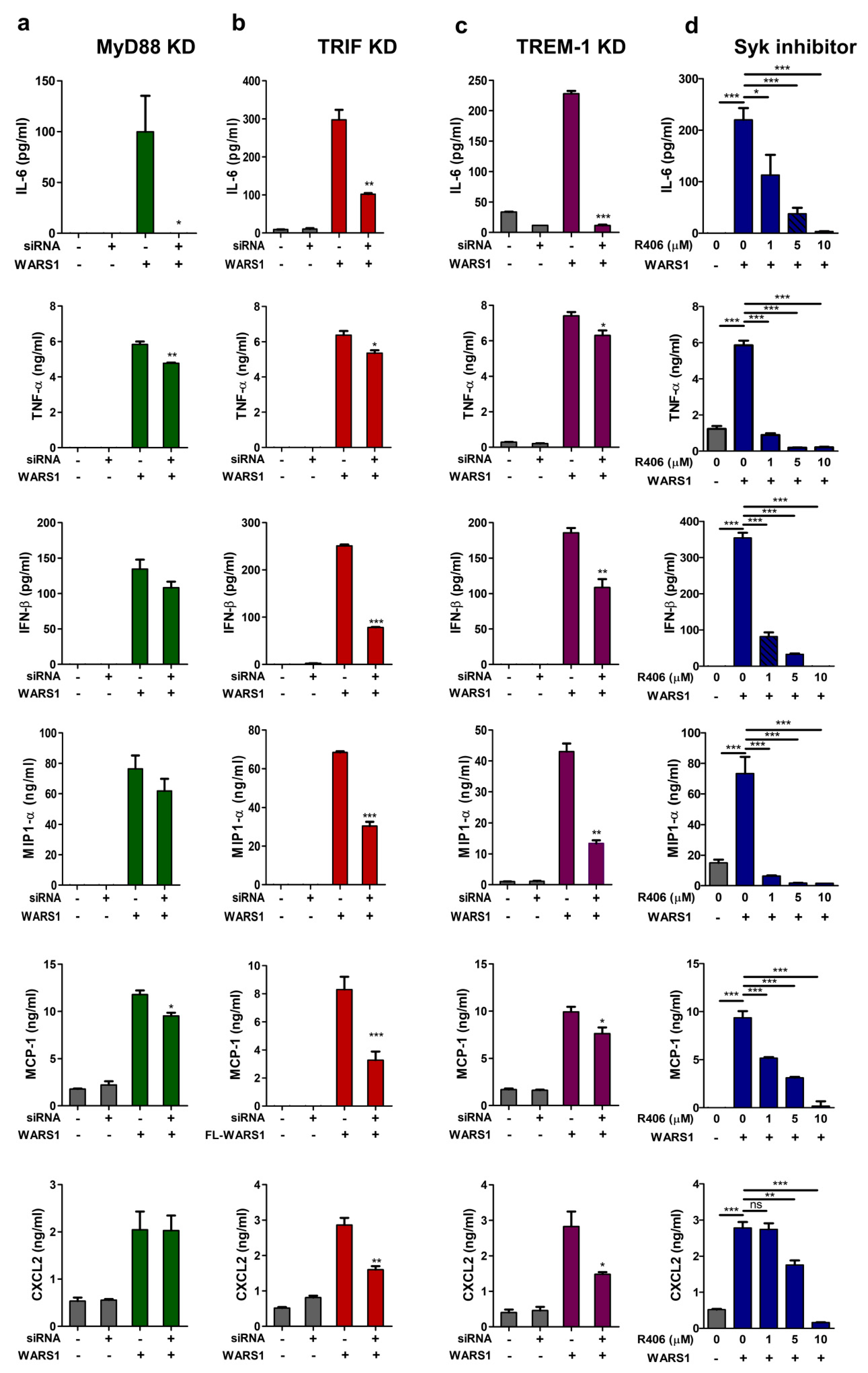 Biomolecules 10 01283 g006