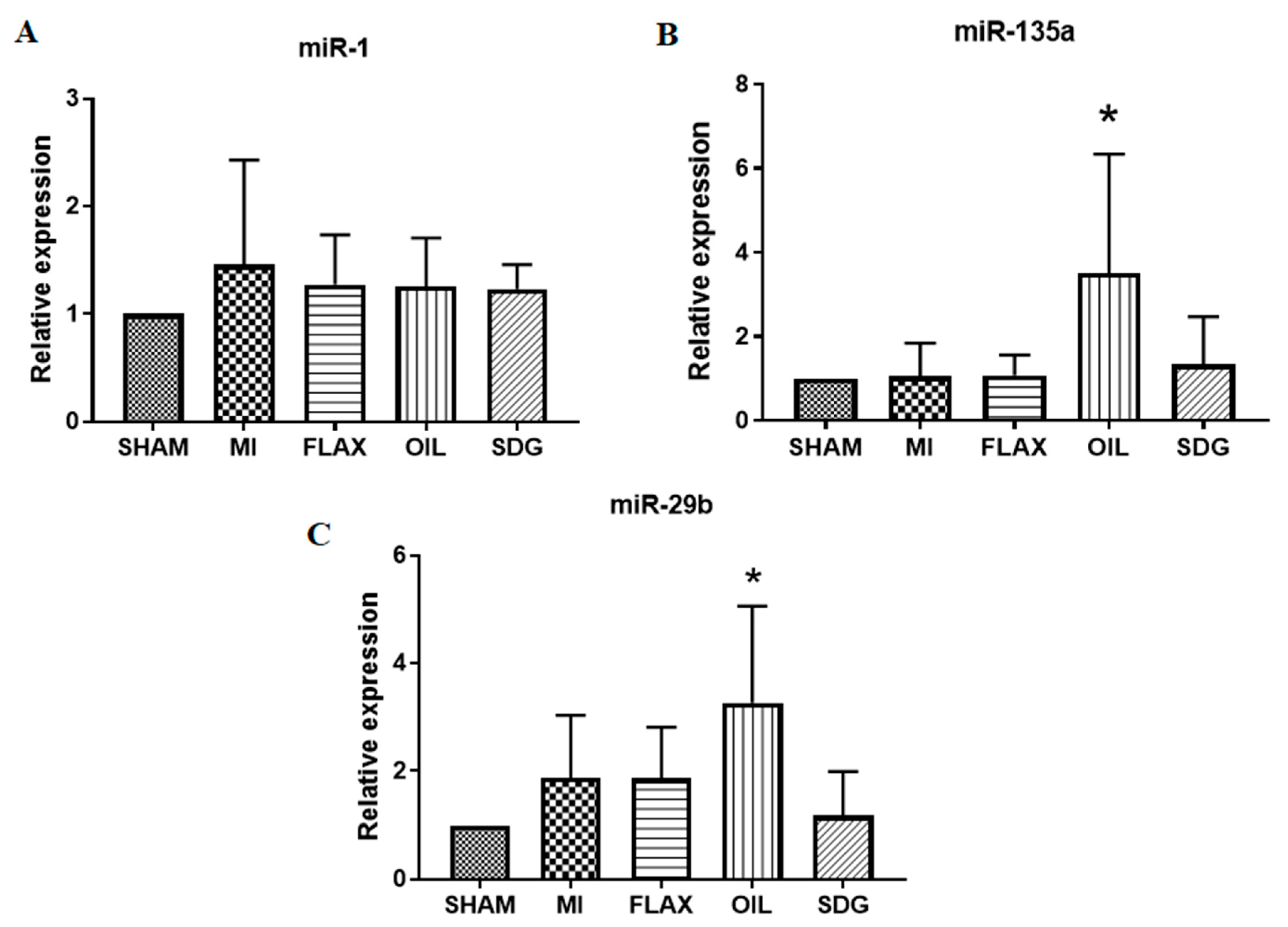 Biomolecules 10 01297 g004 Biomolecules 10 01297 g004