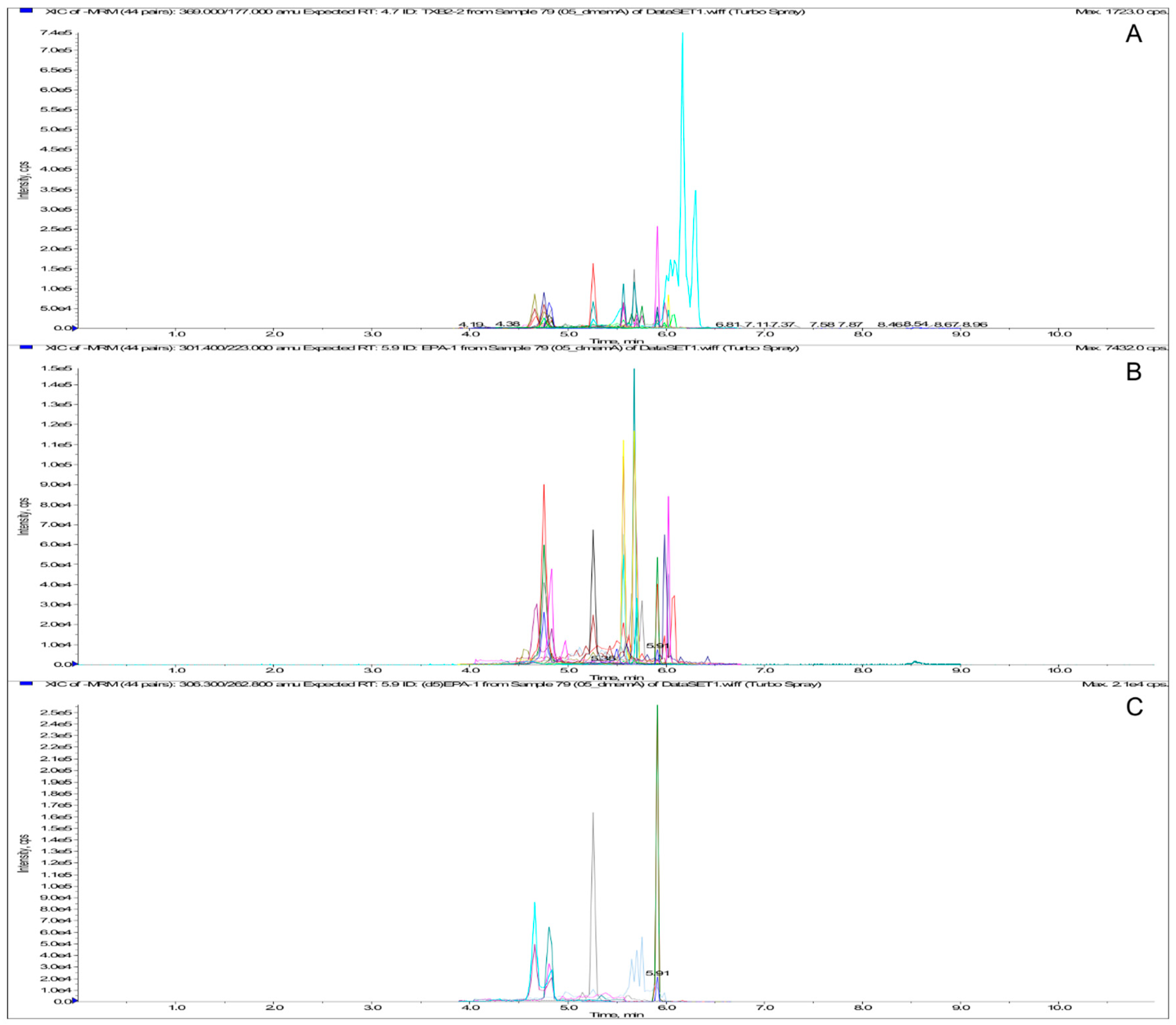 Biomolecules 10 01302 g002 Biomolecules 10 01302 g002