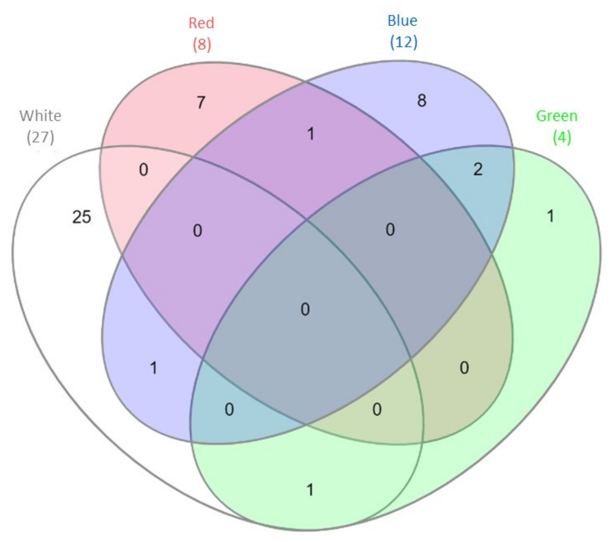 Biomolecules 10 01322 g001