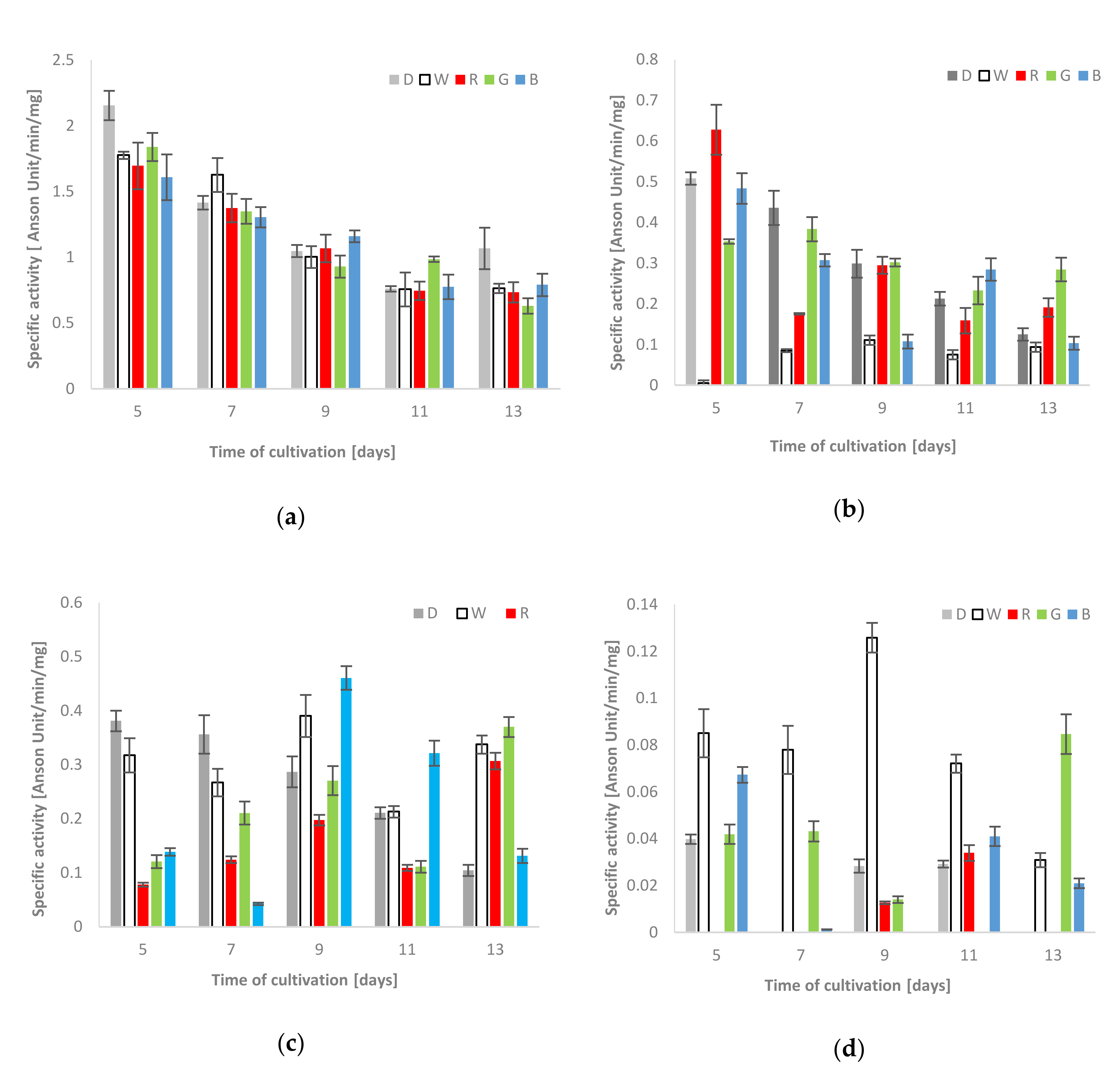 Biomolecules 10 01322 g002