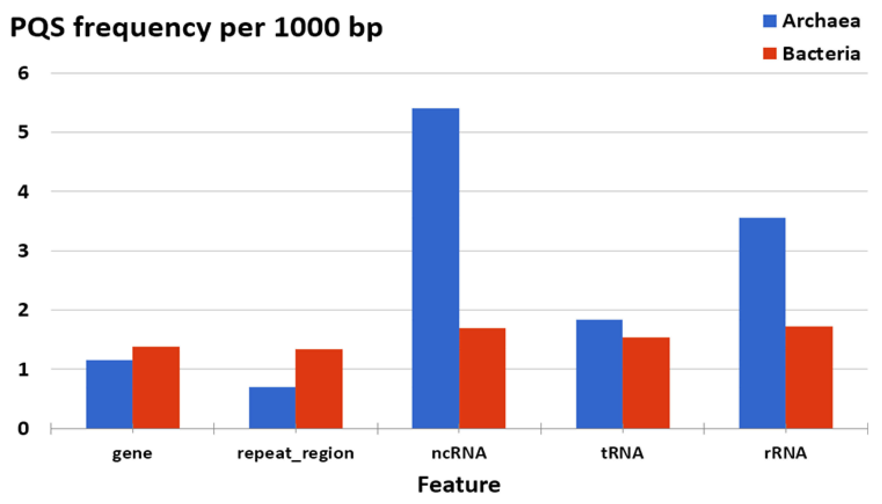 Biomolecules 10 01349 g008