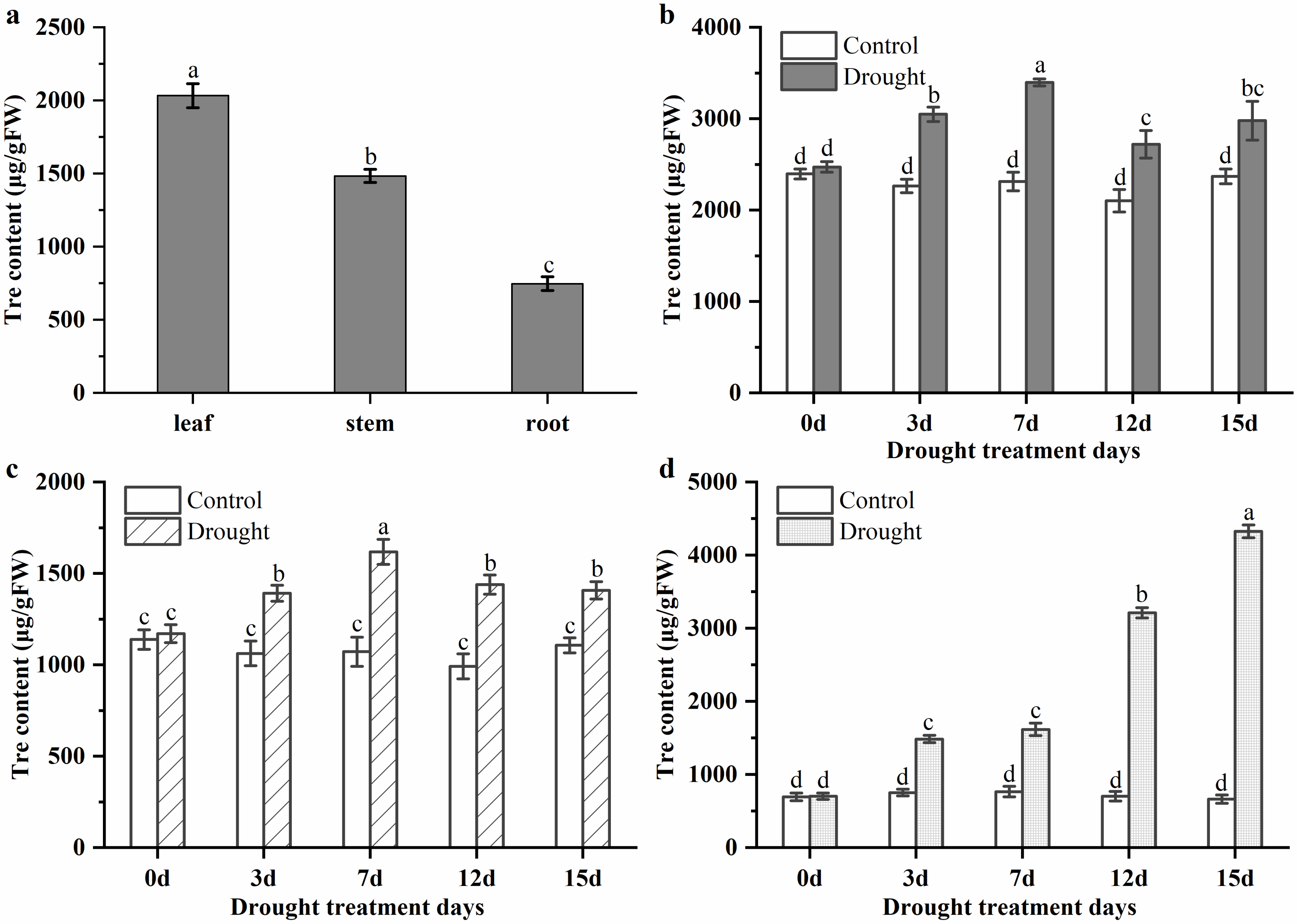 Biomolecules 10 01358 g002