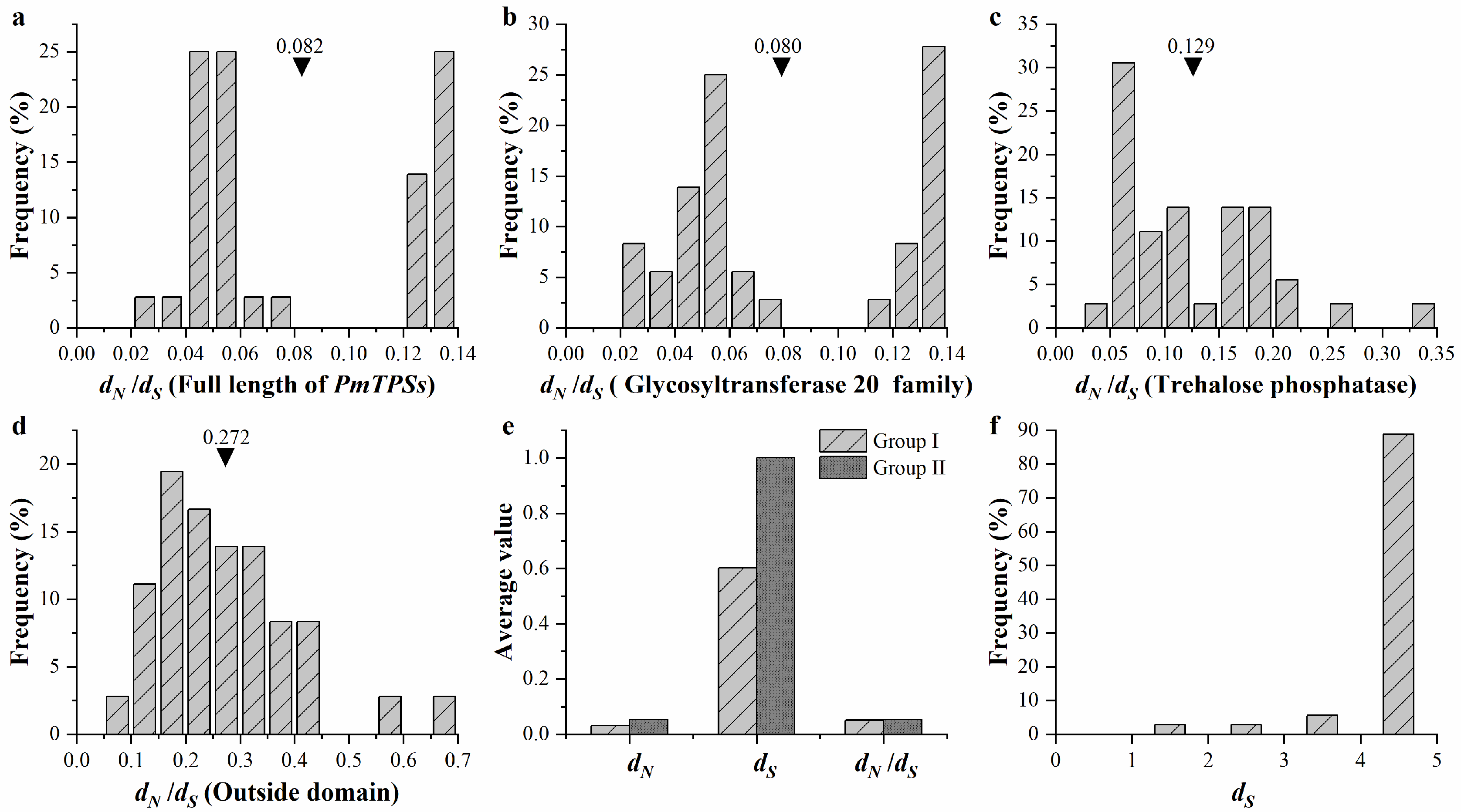 Biomolecules 10 01358 g006