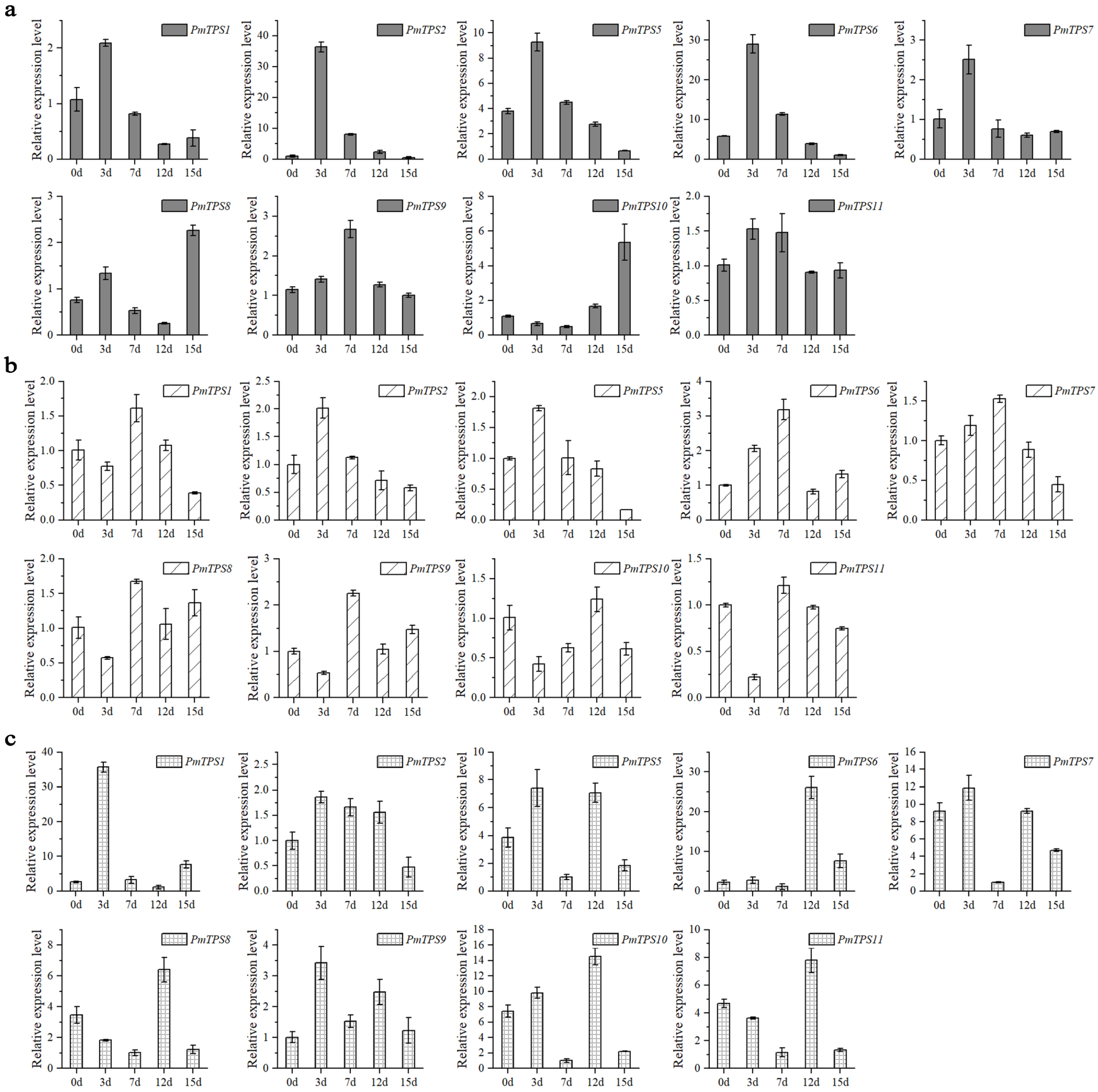 Biomolecules 10 01358 g010