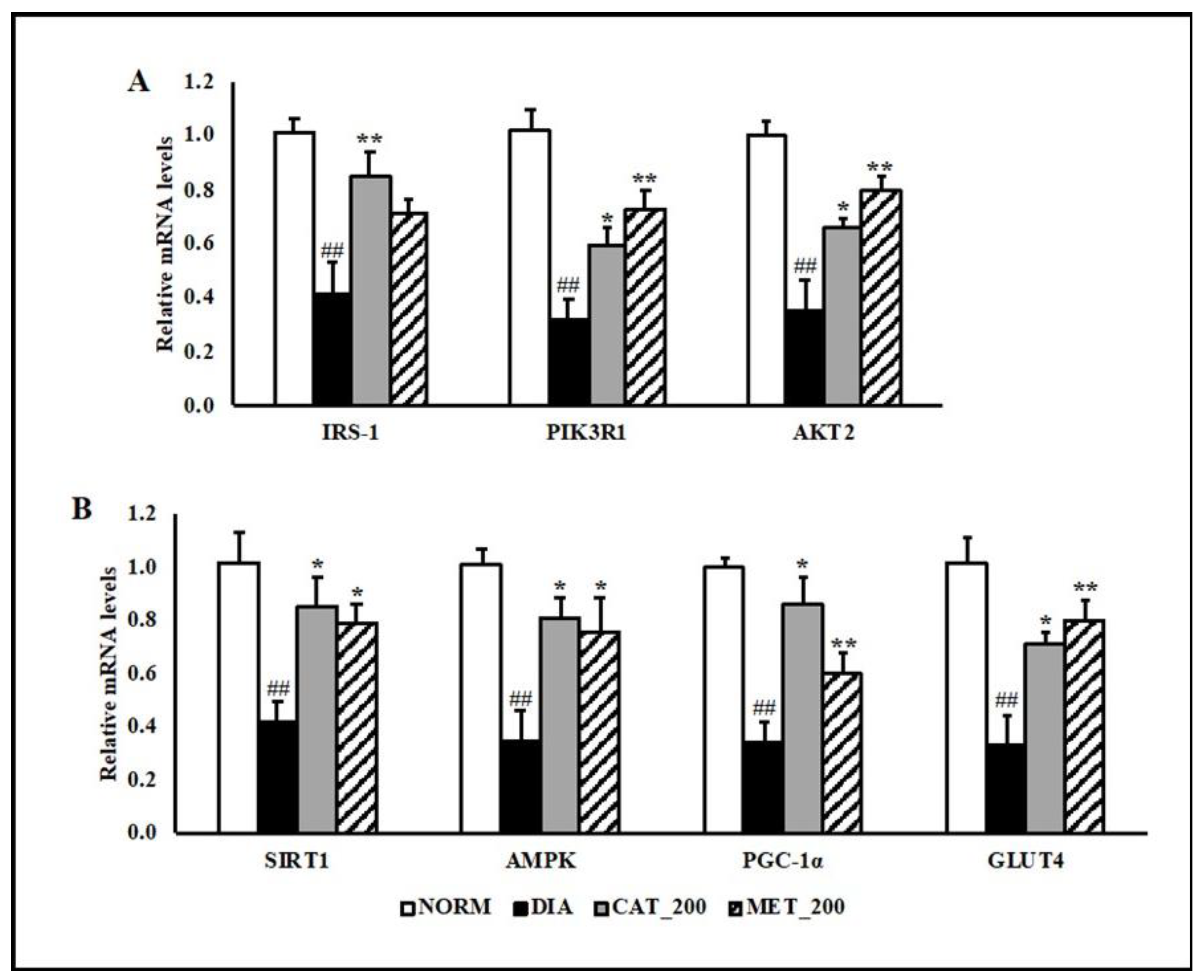 Biomolecules 10 01360 g003
