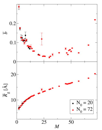 Clustering And Fibril Formation During GNNQQNY Aggregation: A Molecular ...