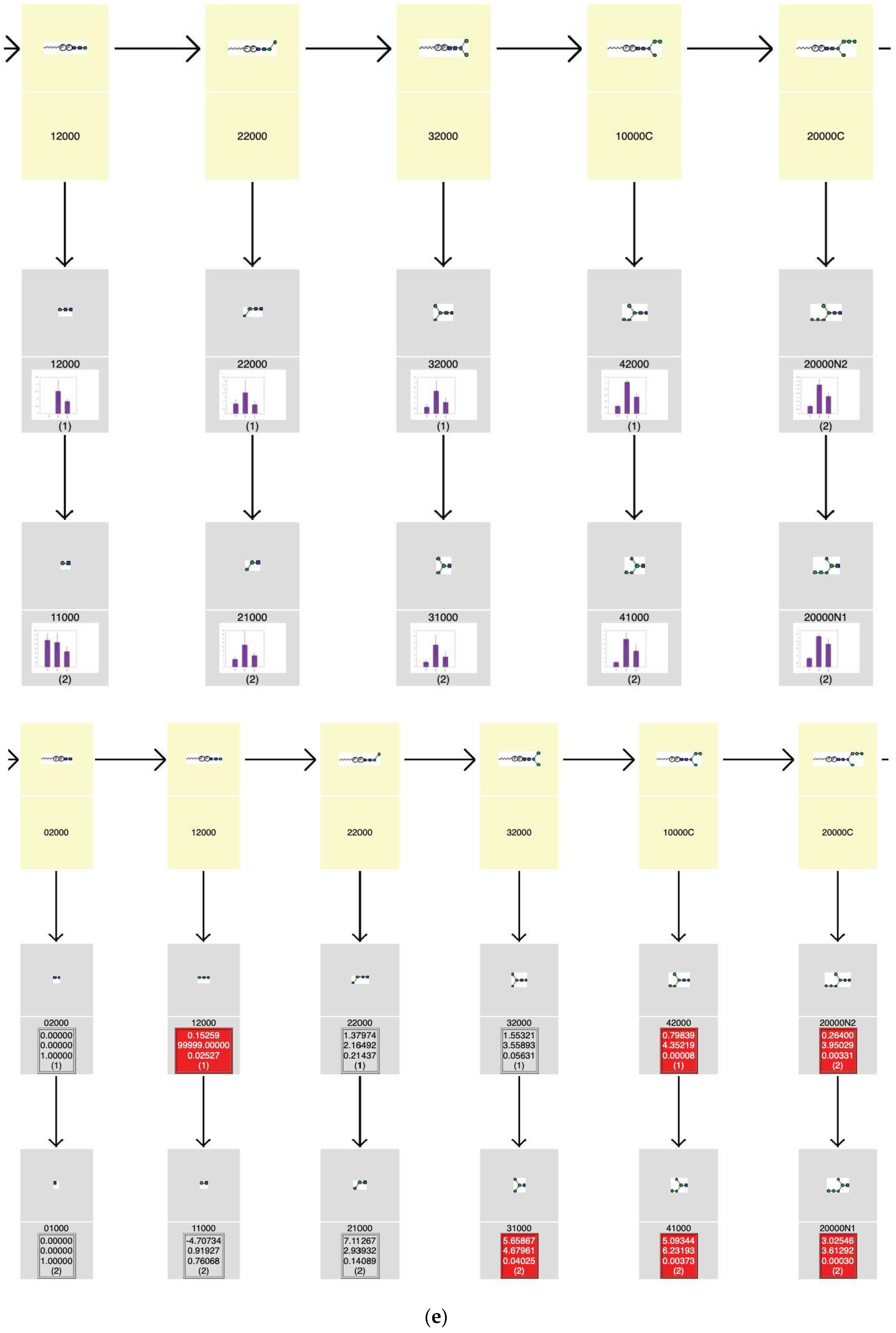 Biomolecules 10 01383 g010e Biomolecules 10 01383 g010e