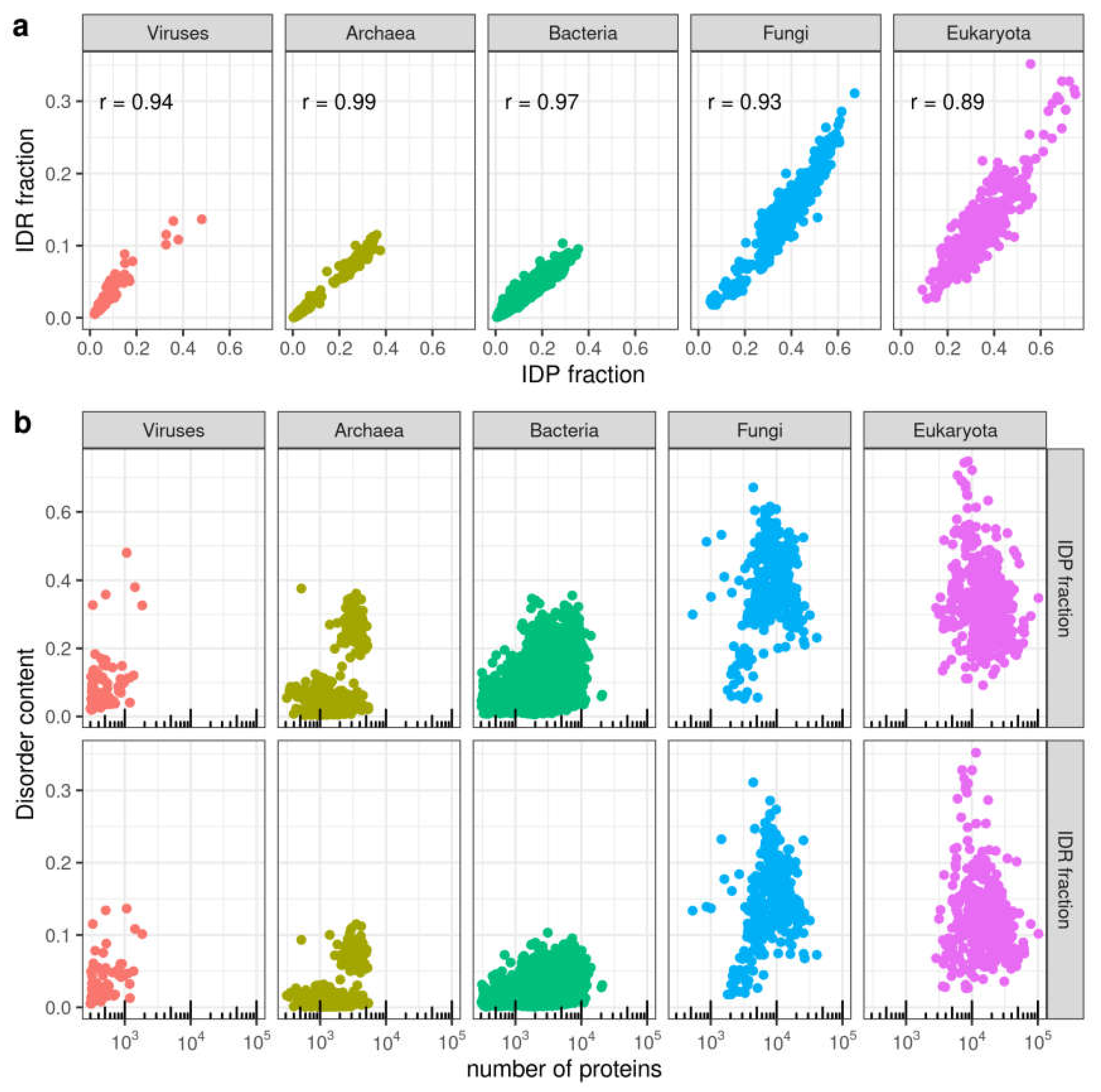 Biomolecules 10 01413 g002