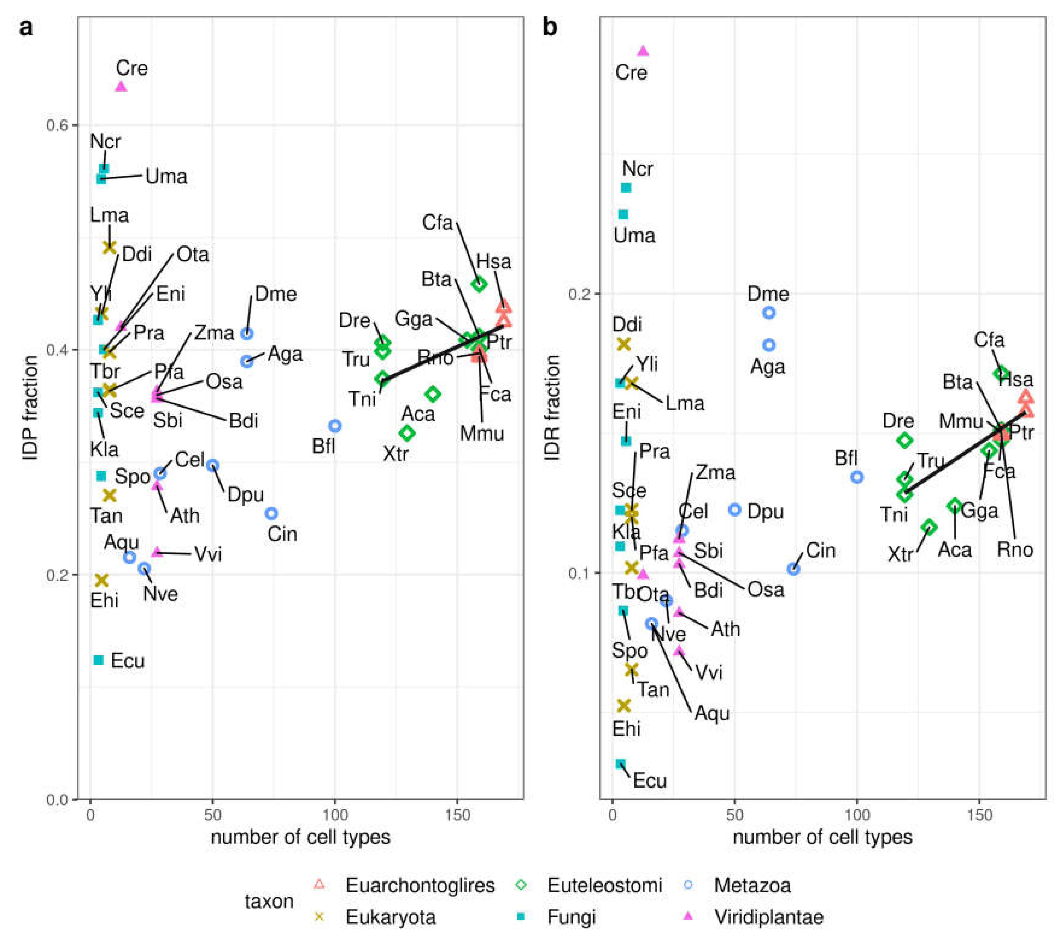 Biomolecules 10 01413 g003