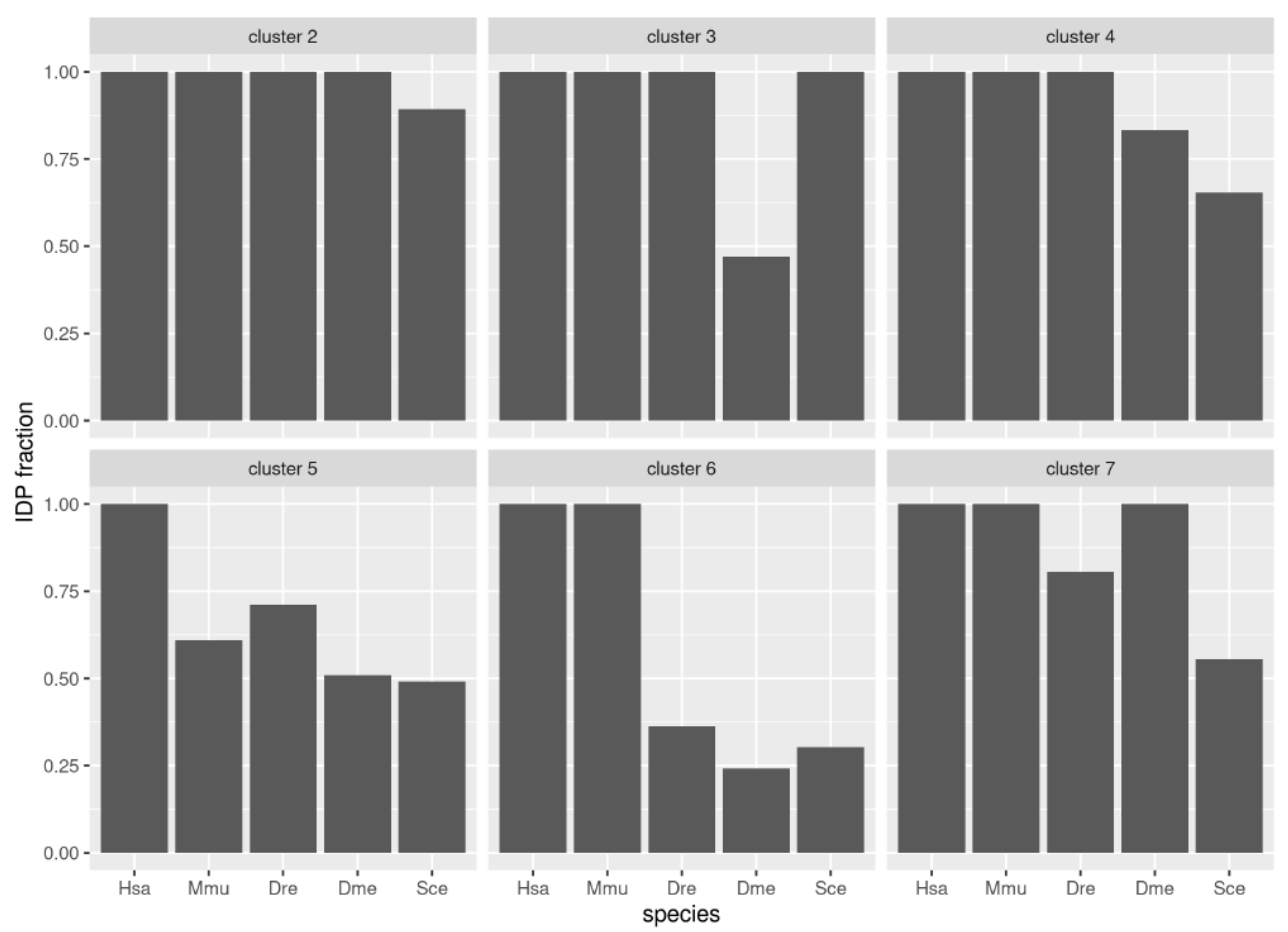 Biomolecules 10 01413 g005