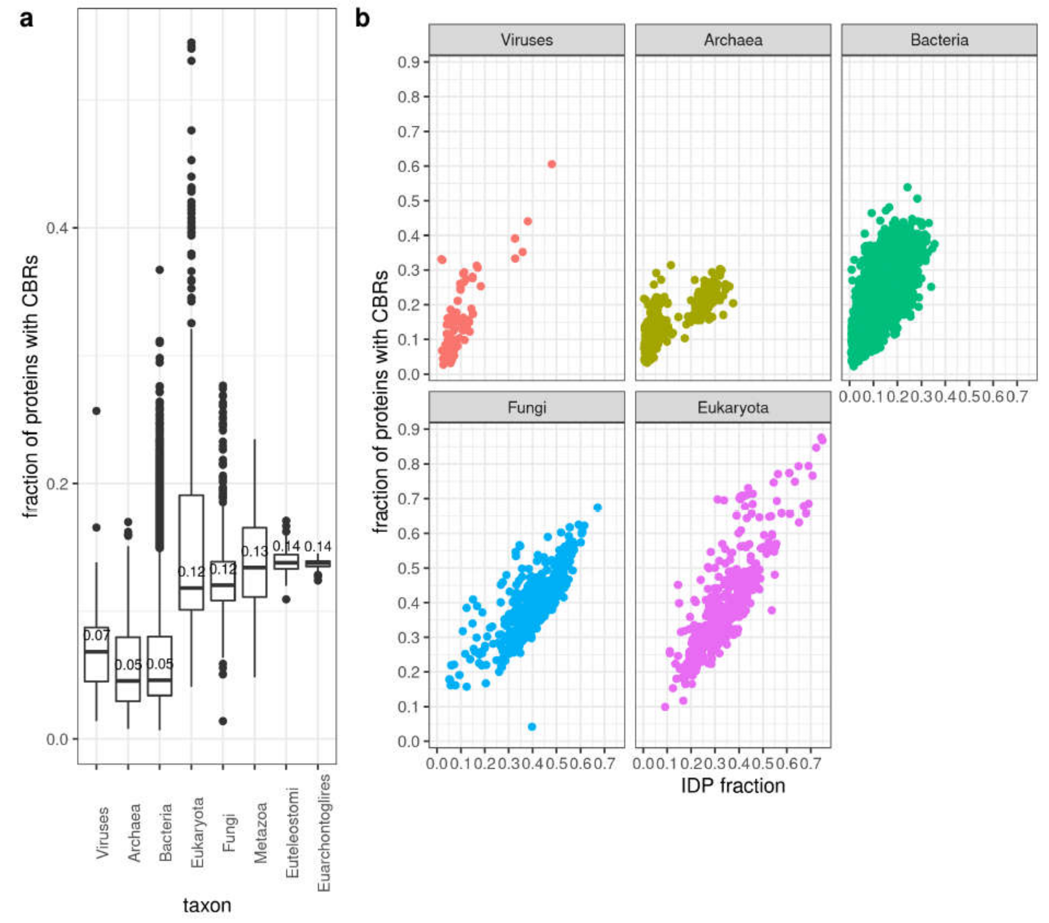 Biomolecules 10 01413 g006