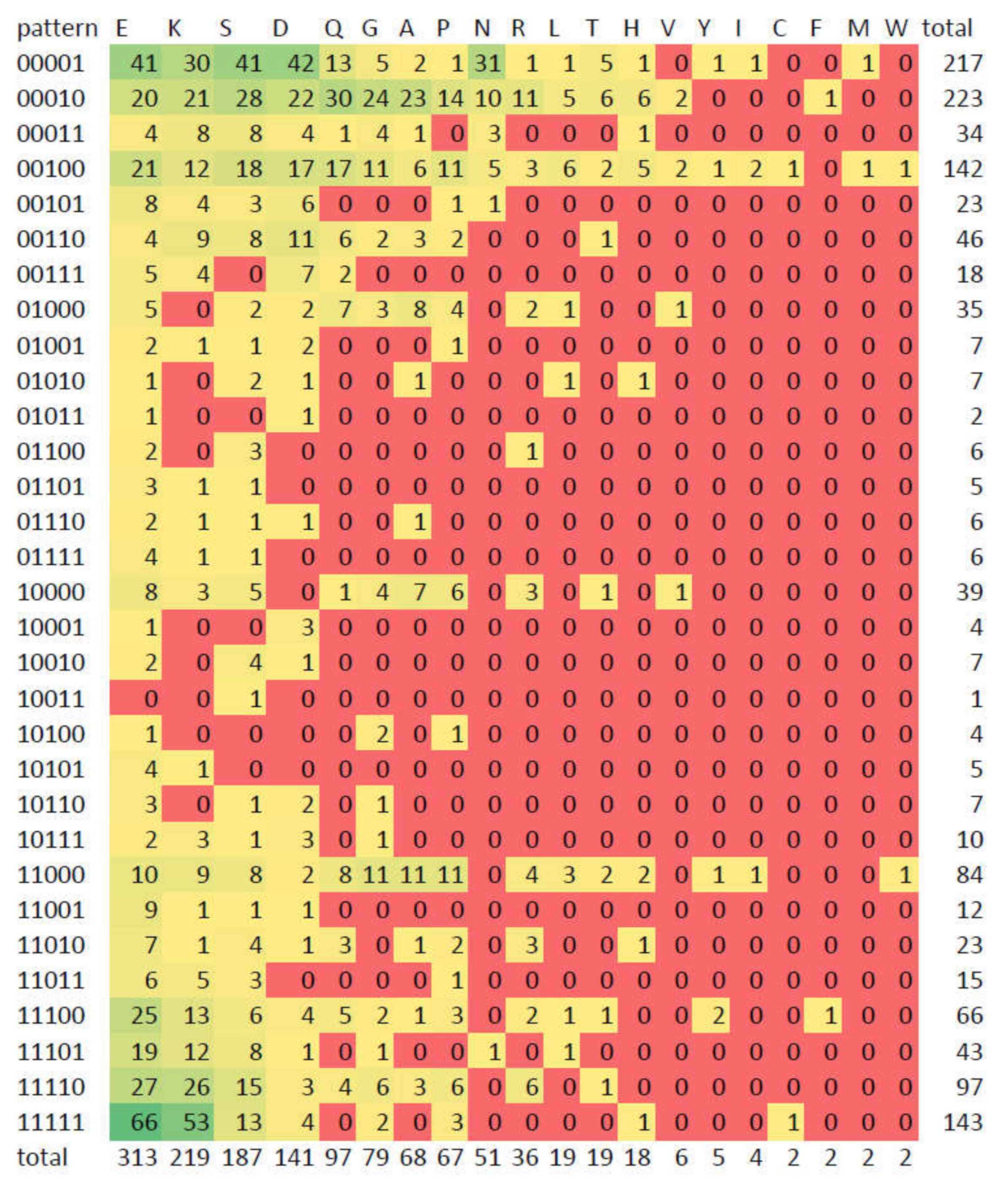 Biomolecules 10 01413 g008