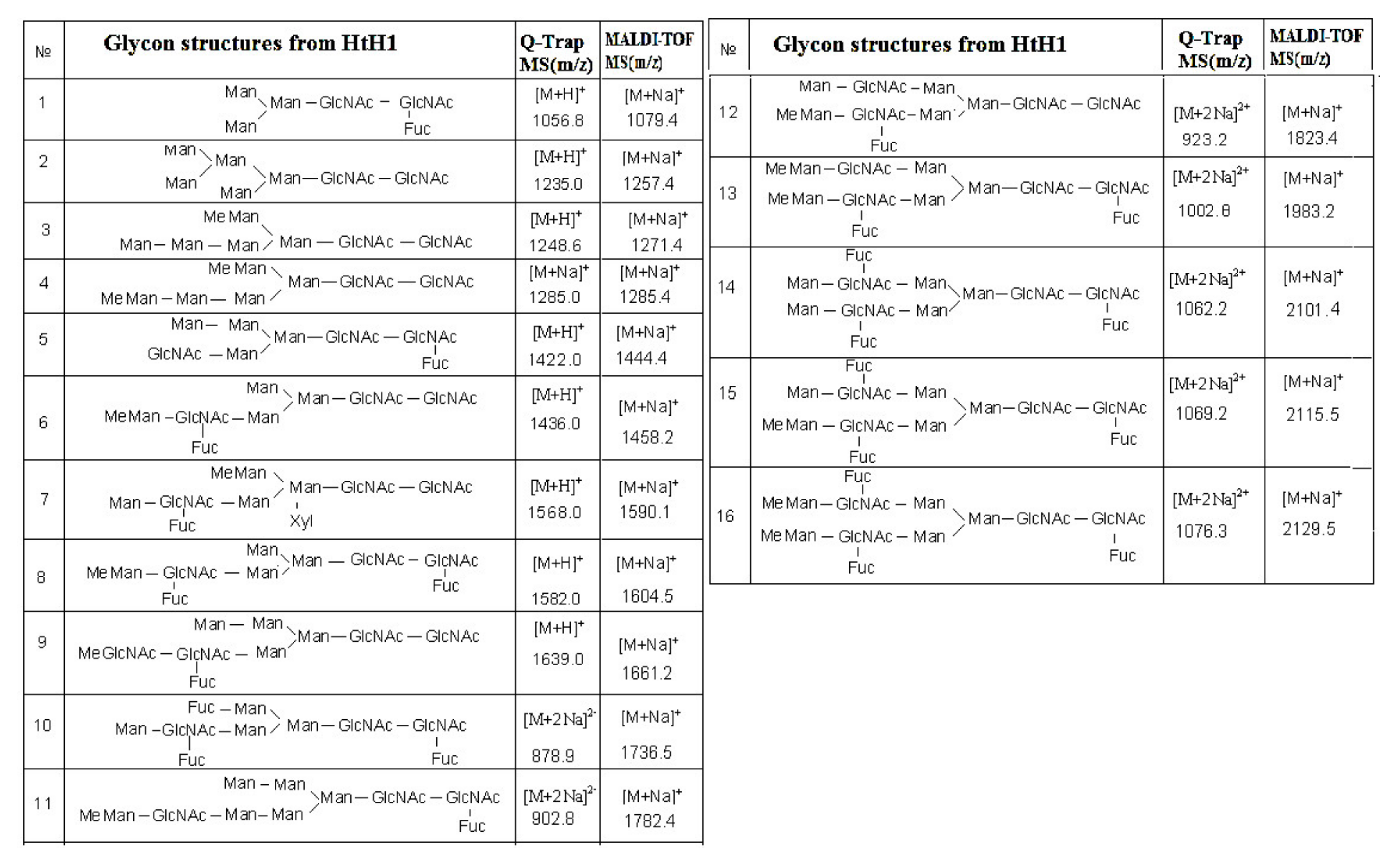 Biomolecules 10 01470 g013 Biomolecules 10 01470 g013