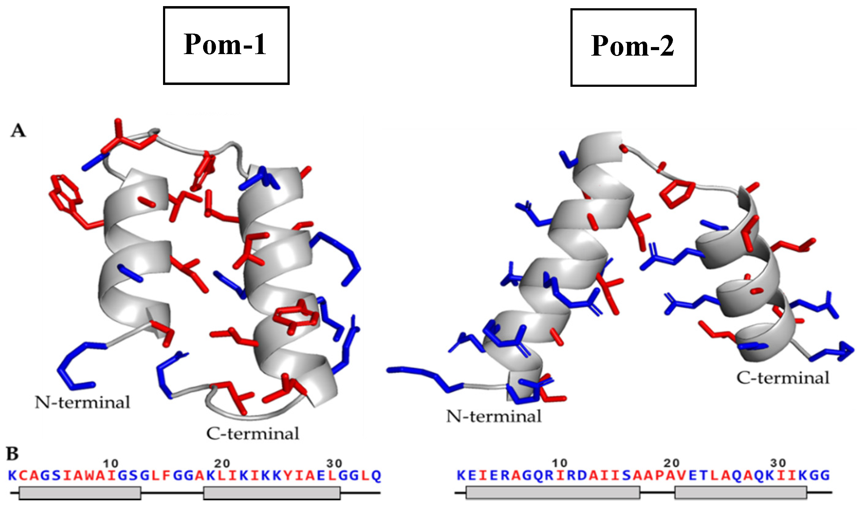 Biomolecules 10 01473 g001
