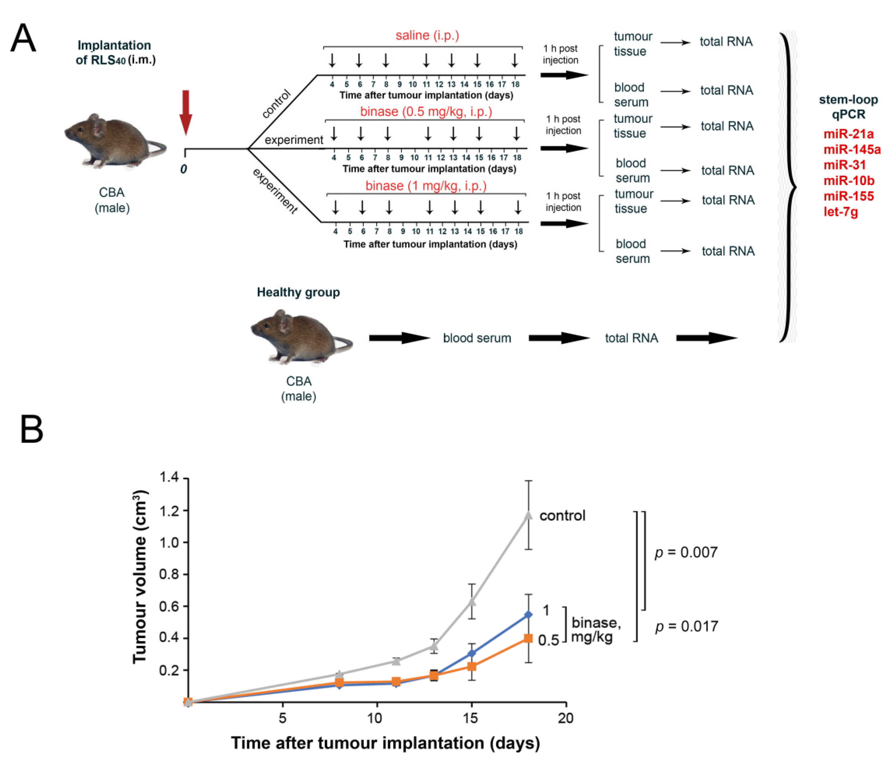 Biomolecules 10 01509 g002