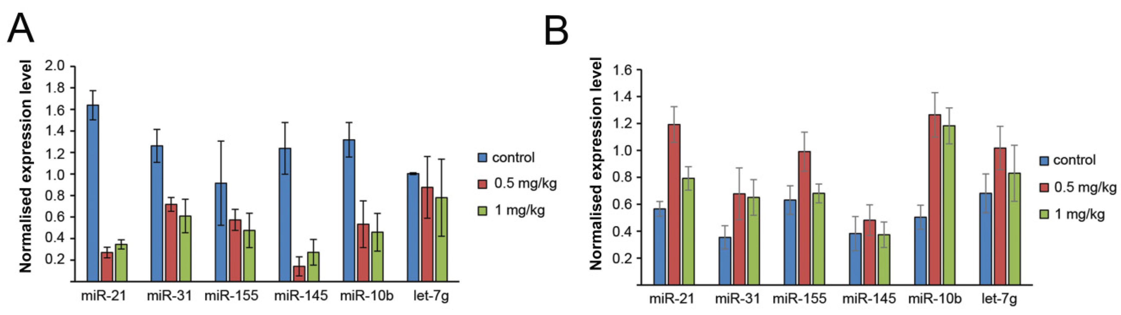 Biomolecules 10 01509 g005