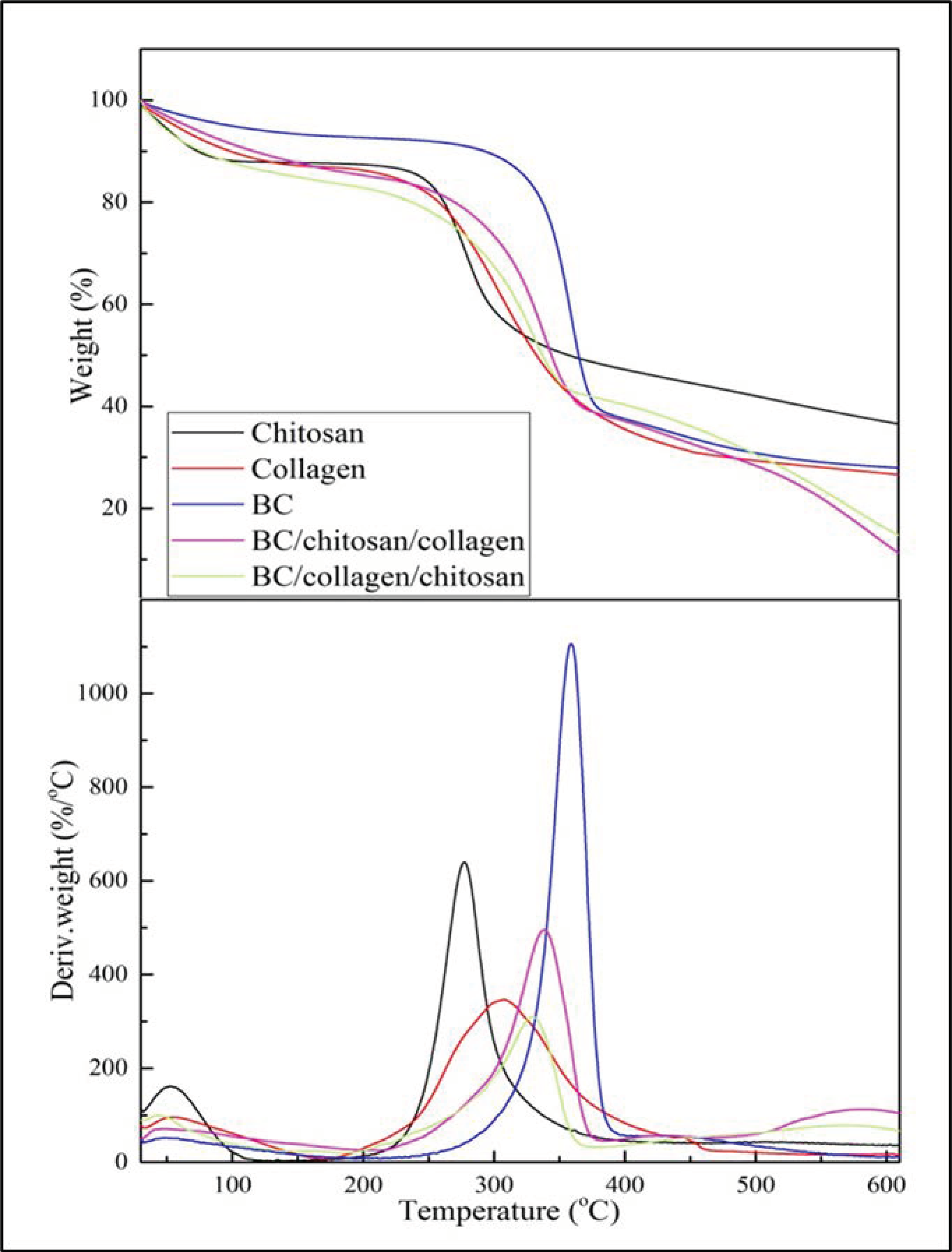 Biomolecules 10 01511 g005 Biomolecules 10 01511 g005