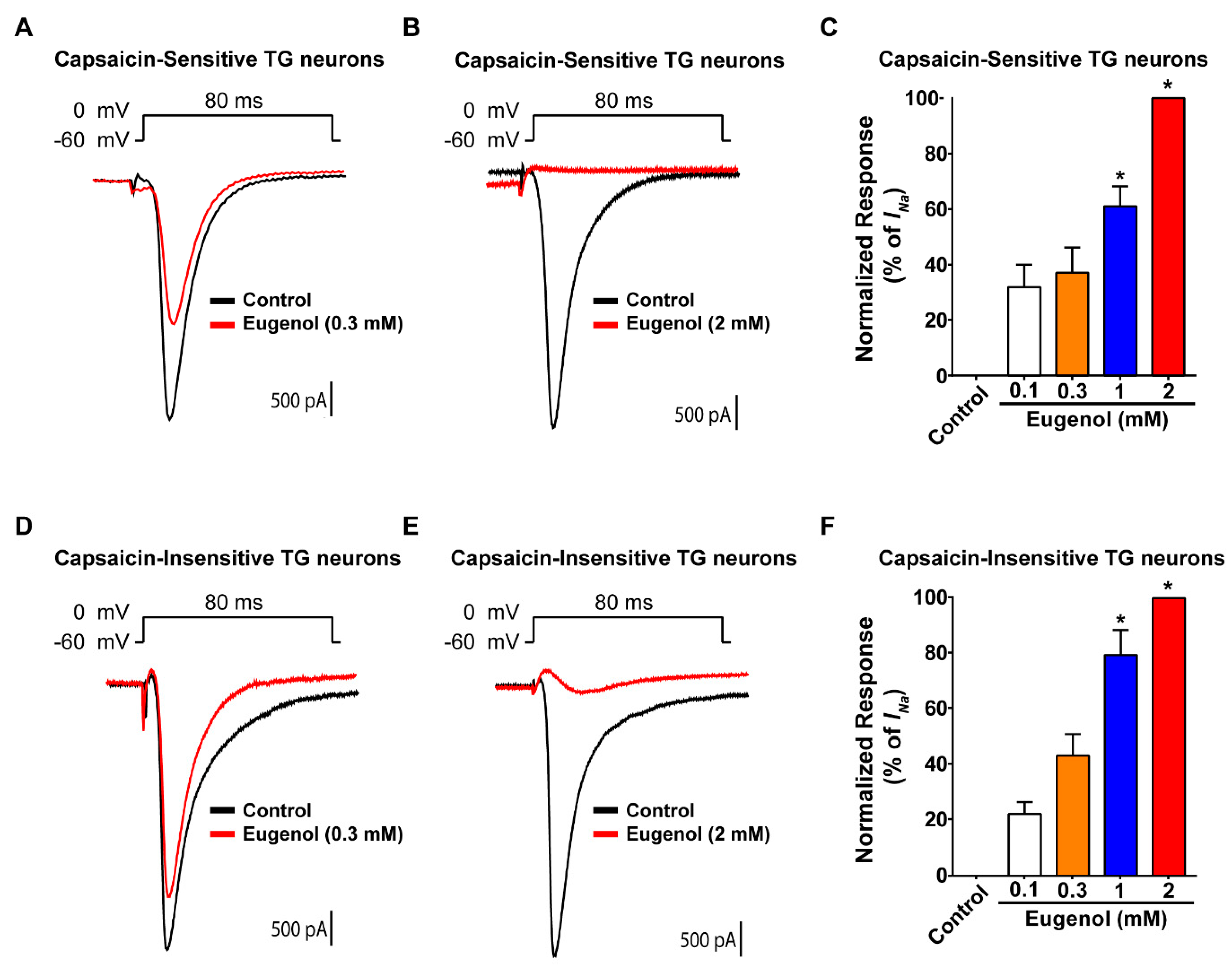 Biomolecules 10 01513 g001 Biomolecules 10 01513 g001