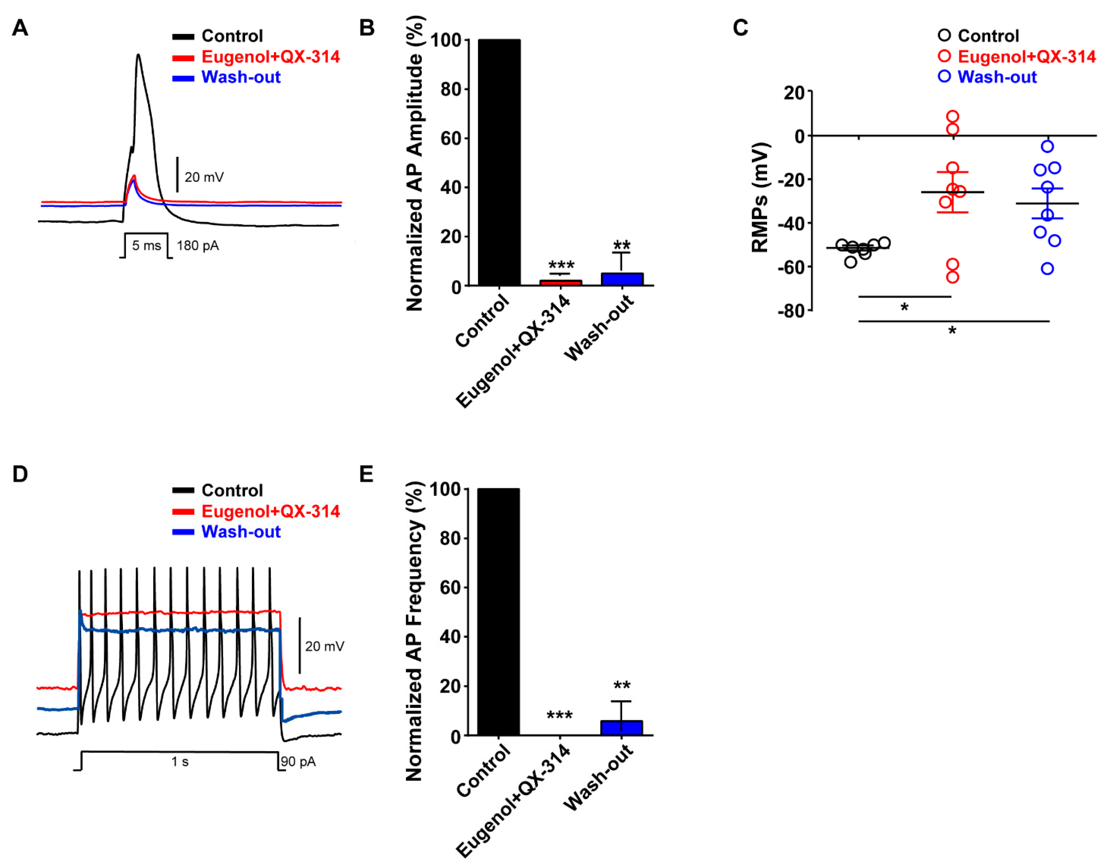 Biomolecules 10 01513 g005 Biomolecules 10 01513 g005