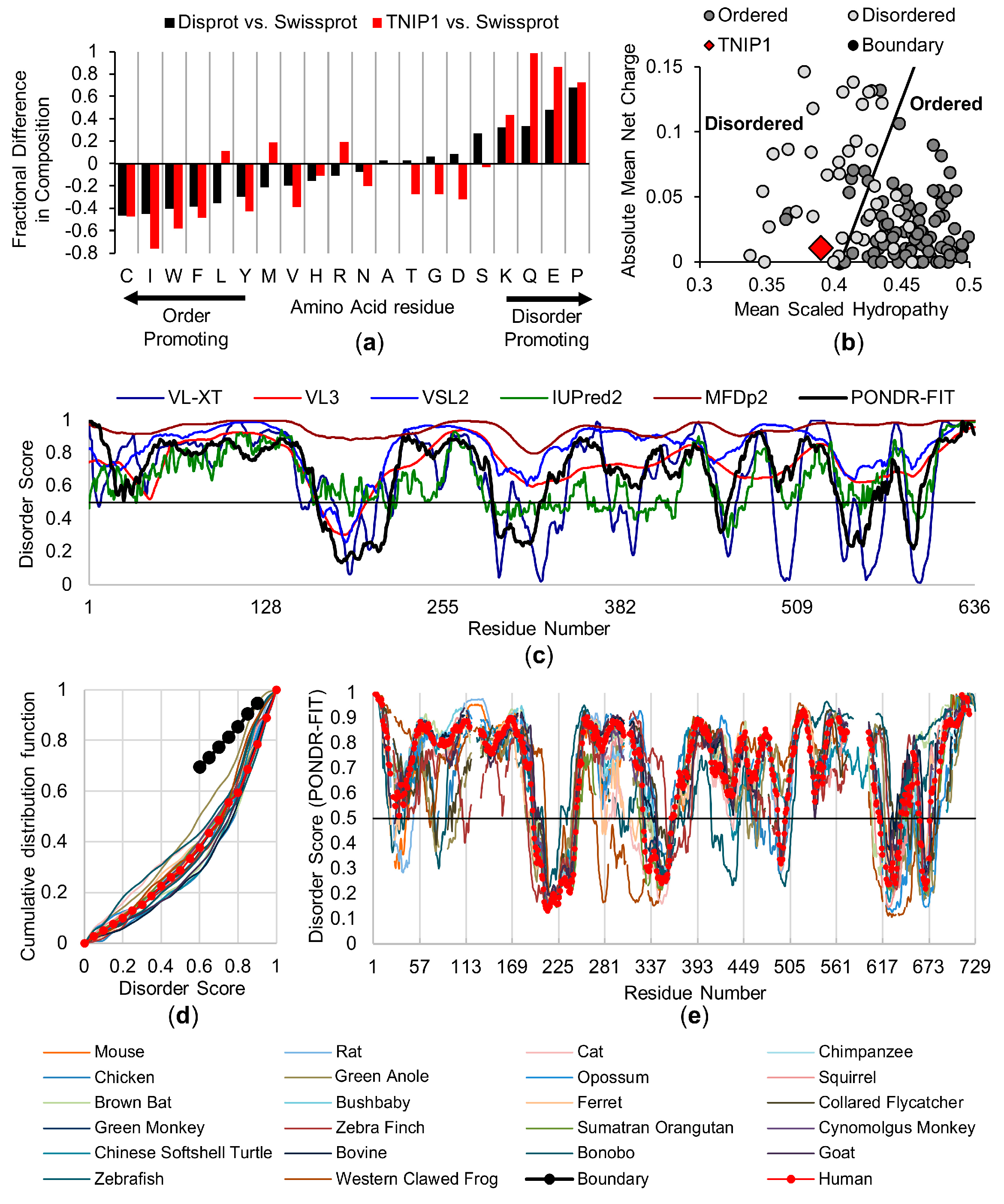 Biomolecules 10 01531 g001