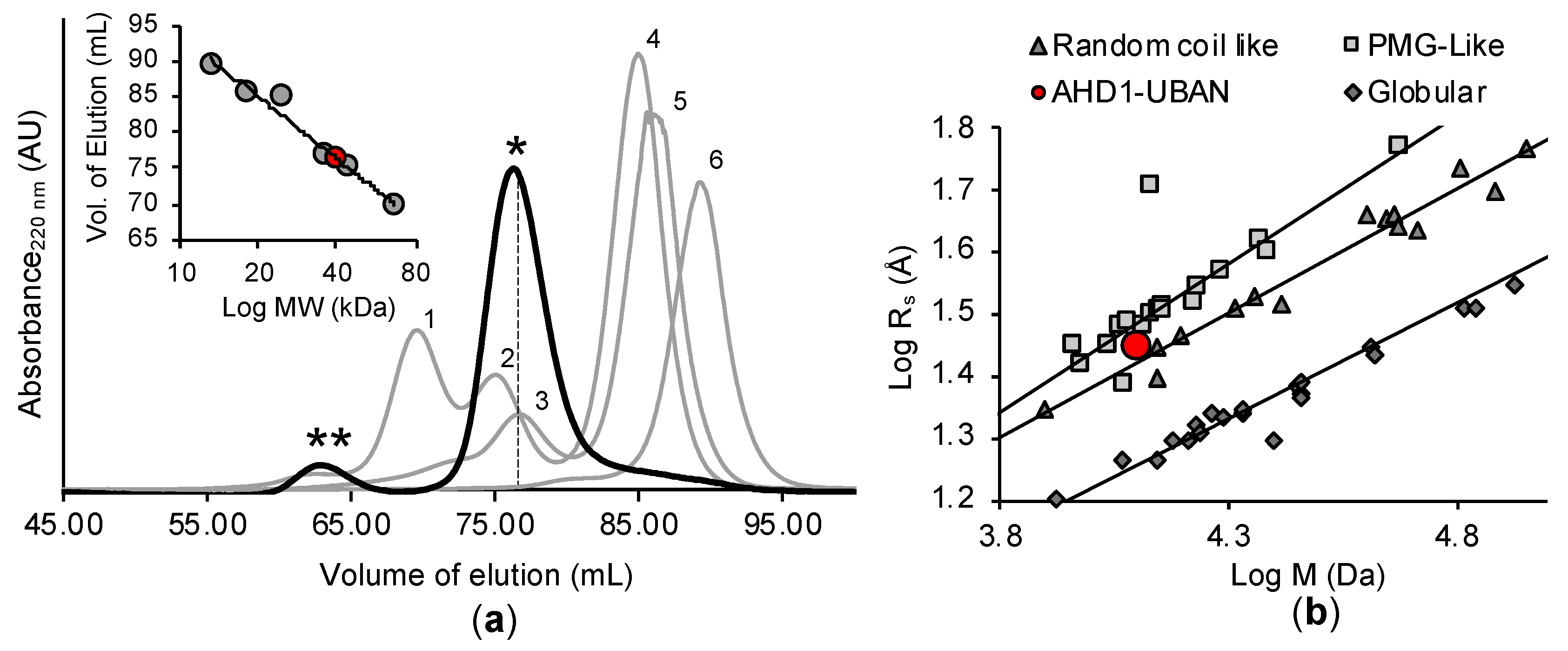 Biomolecules 10 01531 g006