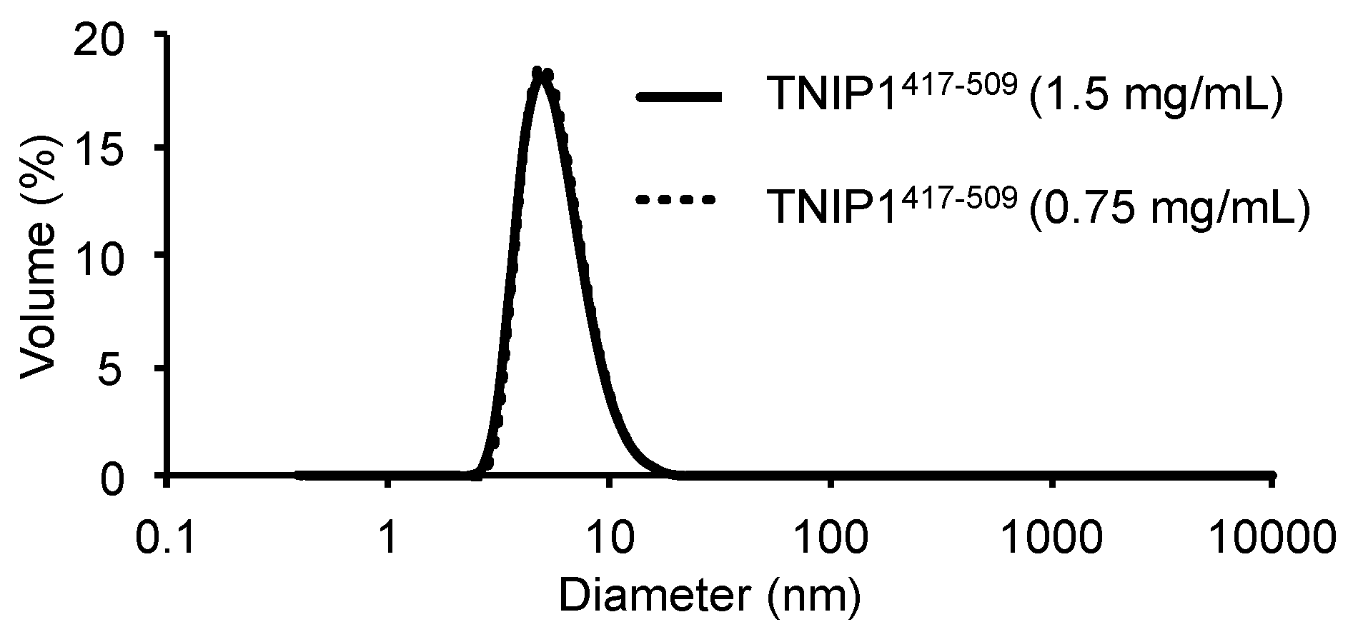 Biomolecules 10 01531 g007