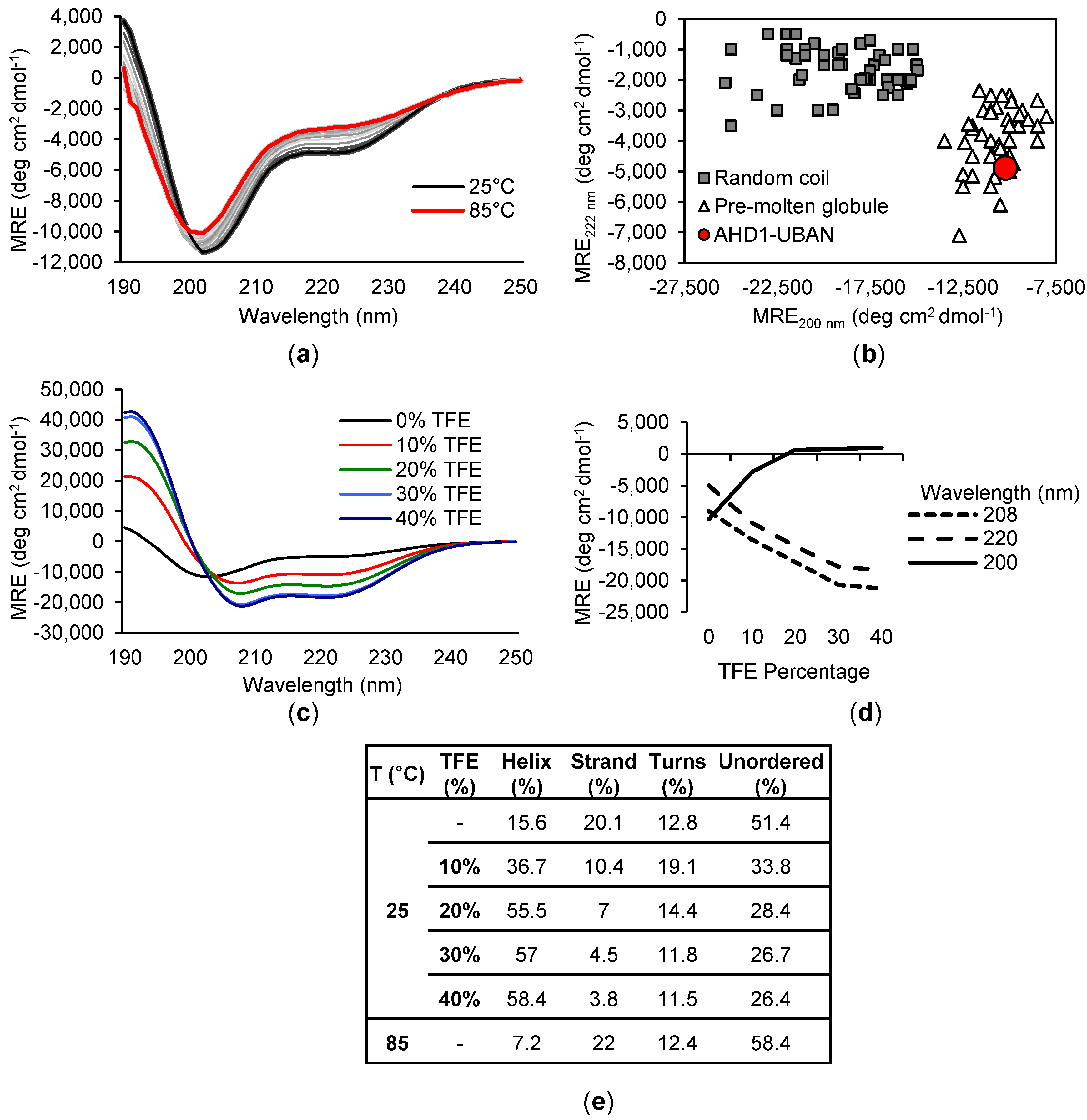 Biomolecules 10 01531 g009