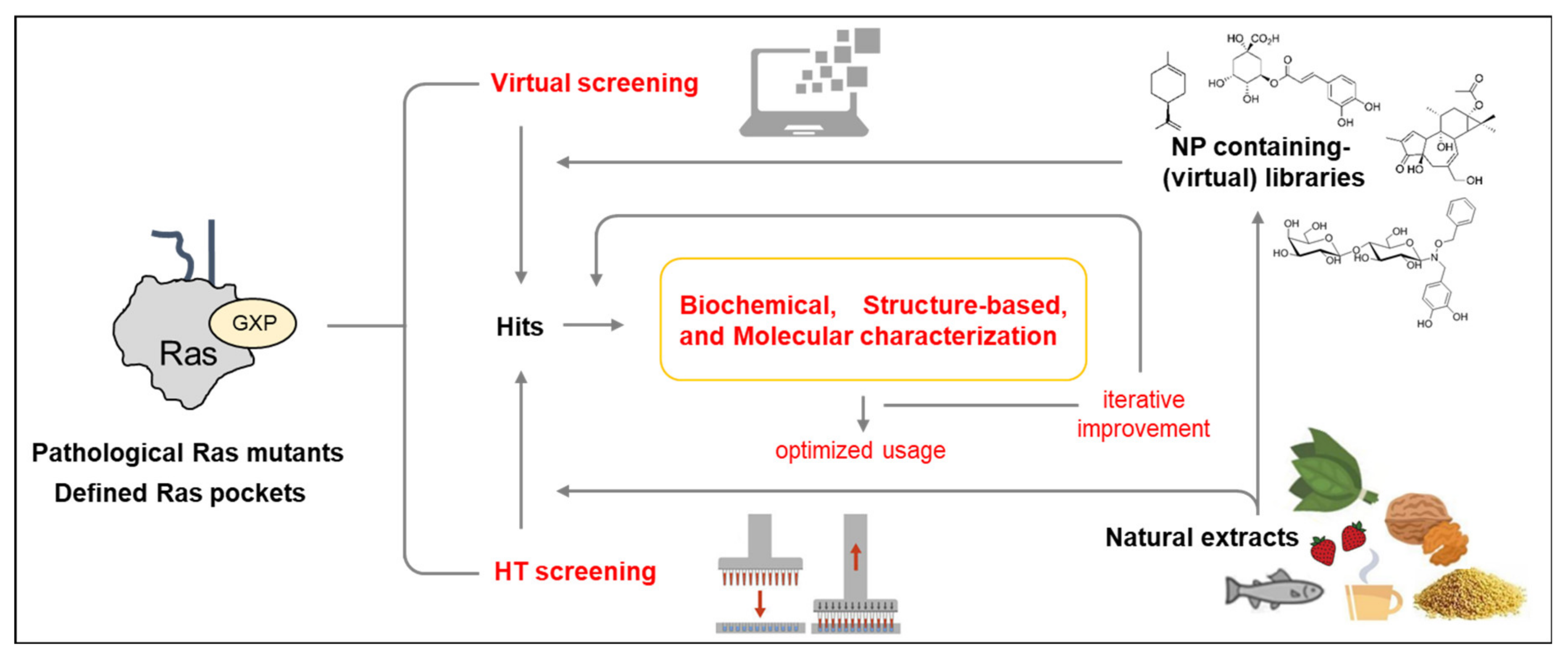 Biomolecules 10 01535 g005 Biomolecules 10 01535 g005