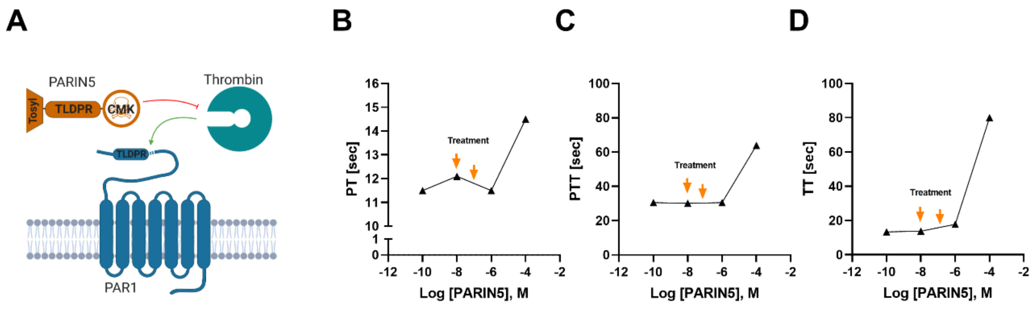 Biomolecules 10 01552 g002