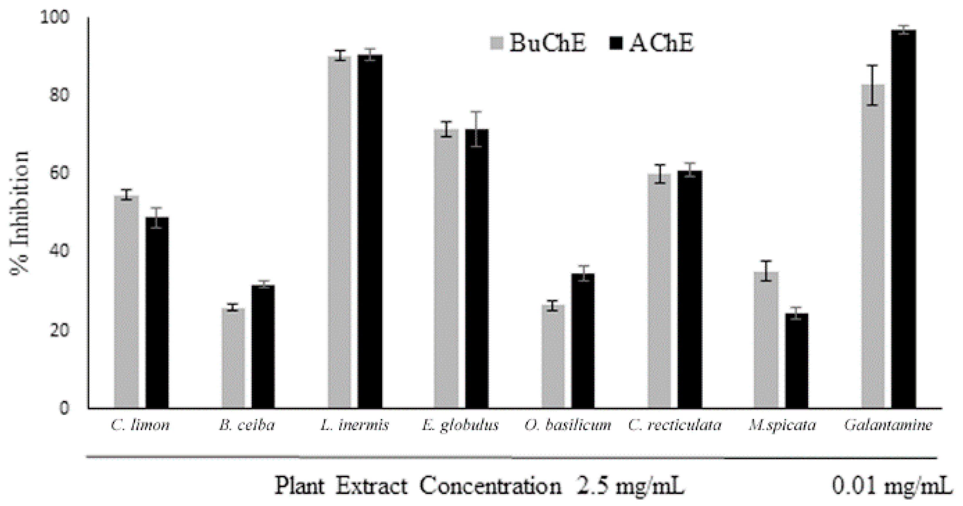 Biomolecules 10 01556 g003 Biomolecules 10 01556 g003