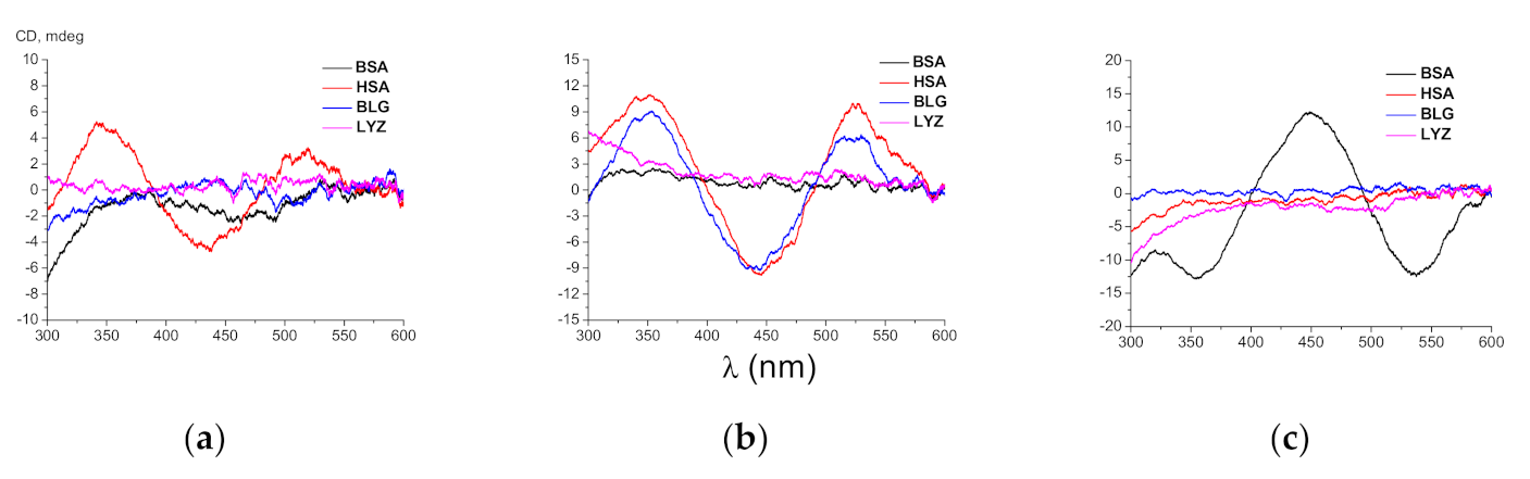 Biomolecules 10 01602 g002