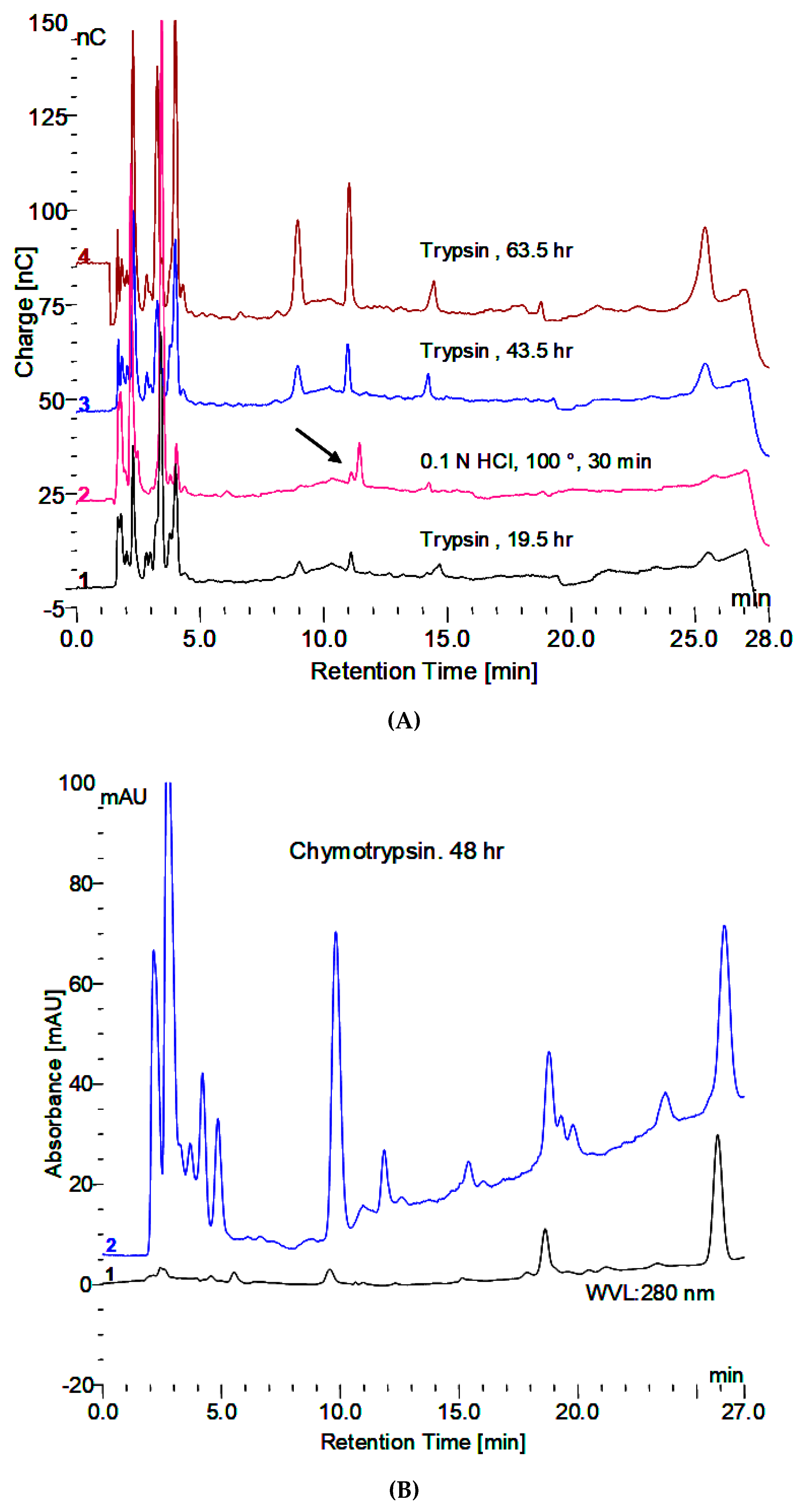 Biomolecules | Free Full-Text | The Release of a Soluble Glycosylated