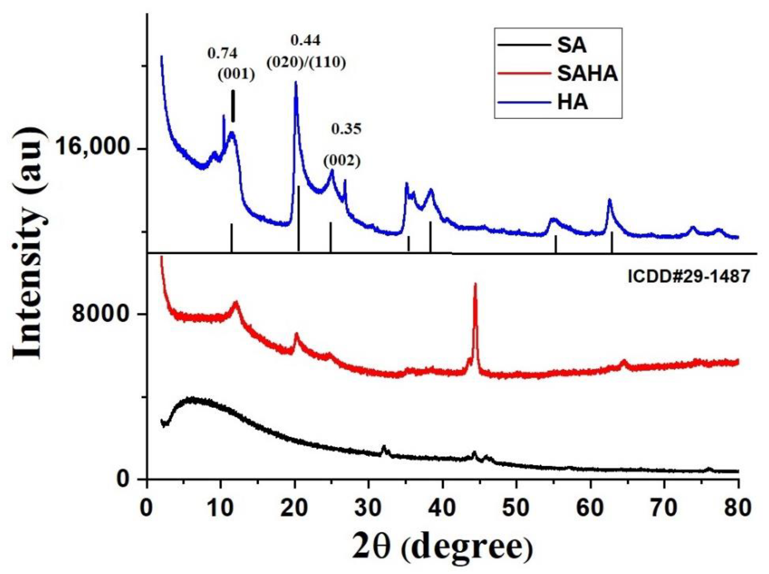 Biomolecules 10 01632 g002