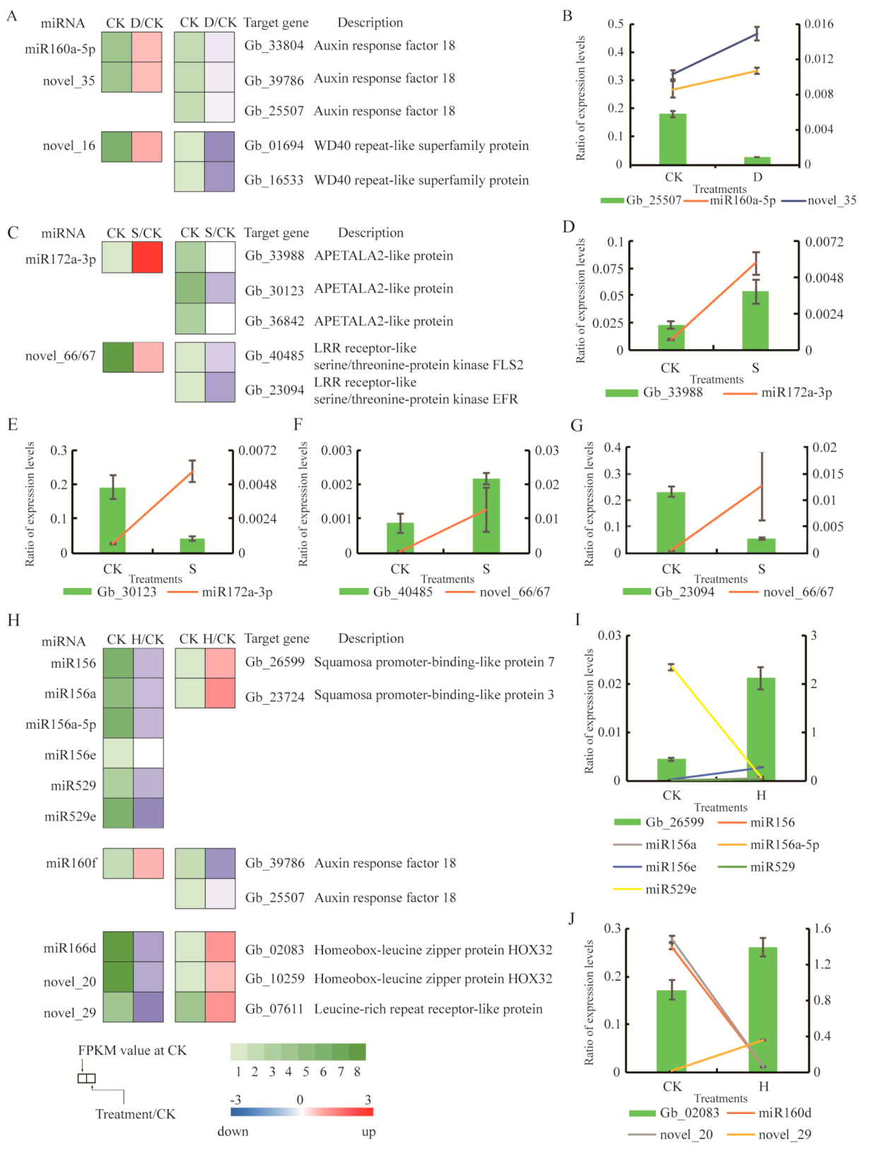 Biomolecules 10 01635 g007