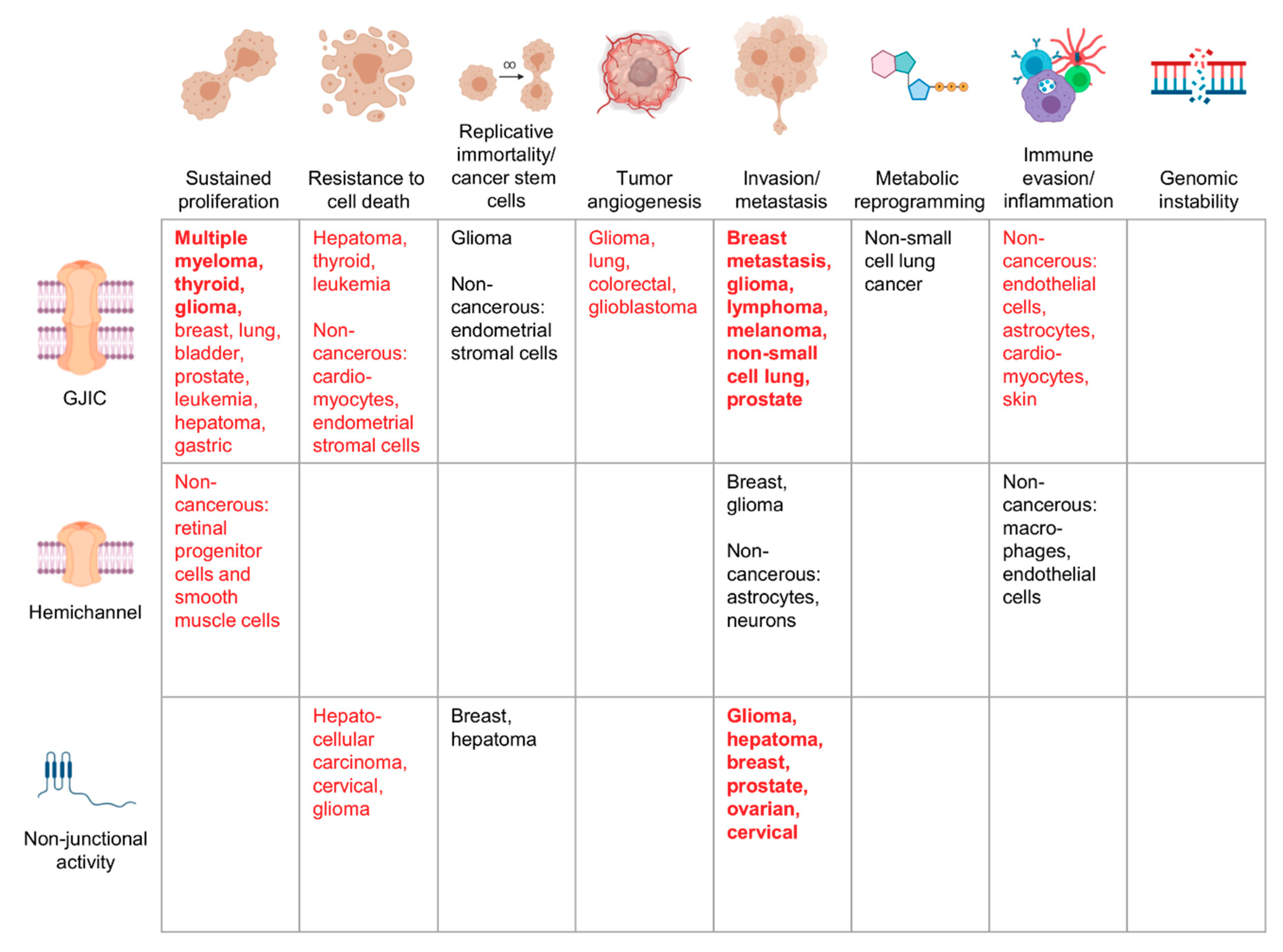 Biomolecules 10 01654 g001 Biomolecules 10 01654 g001