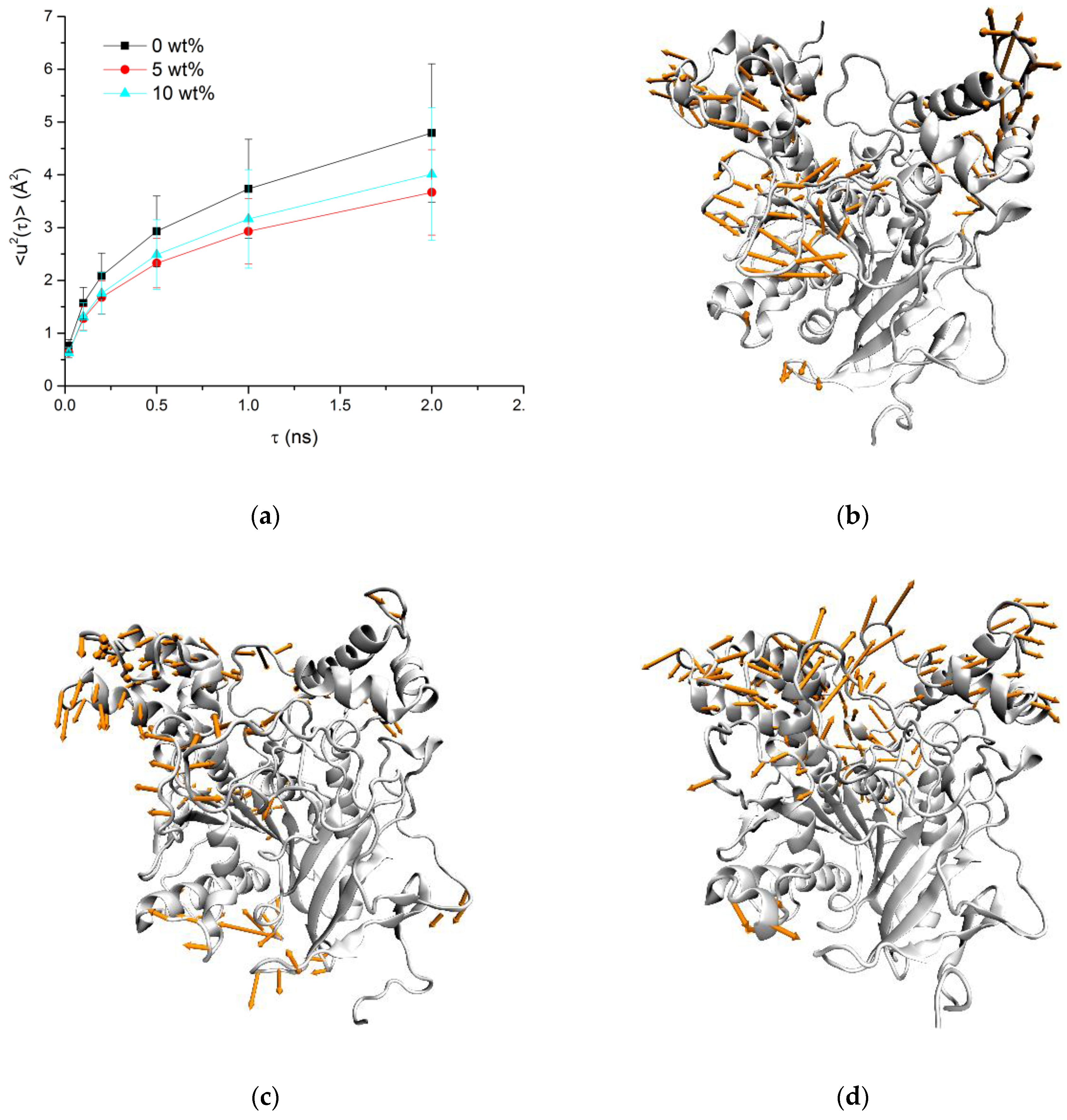 Biomolecules 10 01664 g008 Biomolecules 10 01664 g008