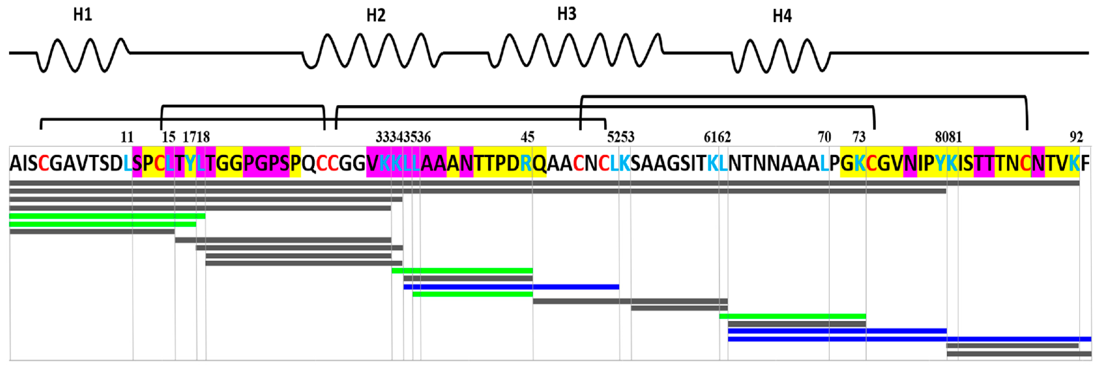 Biomolecules 10 01668 g005 Biomolecules 10 01668 g005