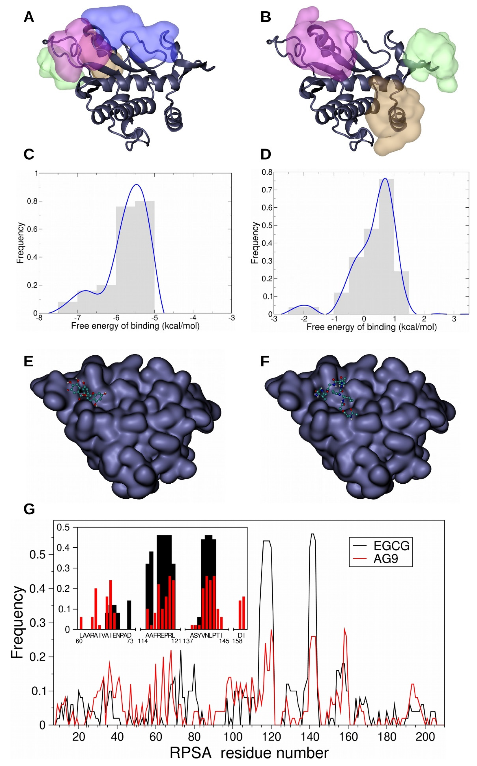 Biomolecules 11 00039 g004 Biomolecules 11 00039 g004